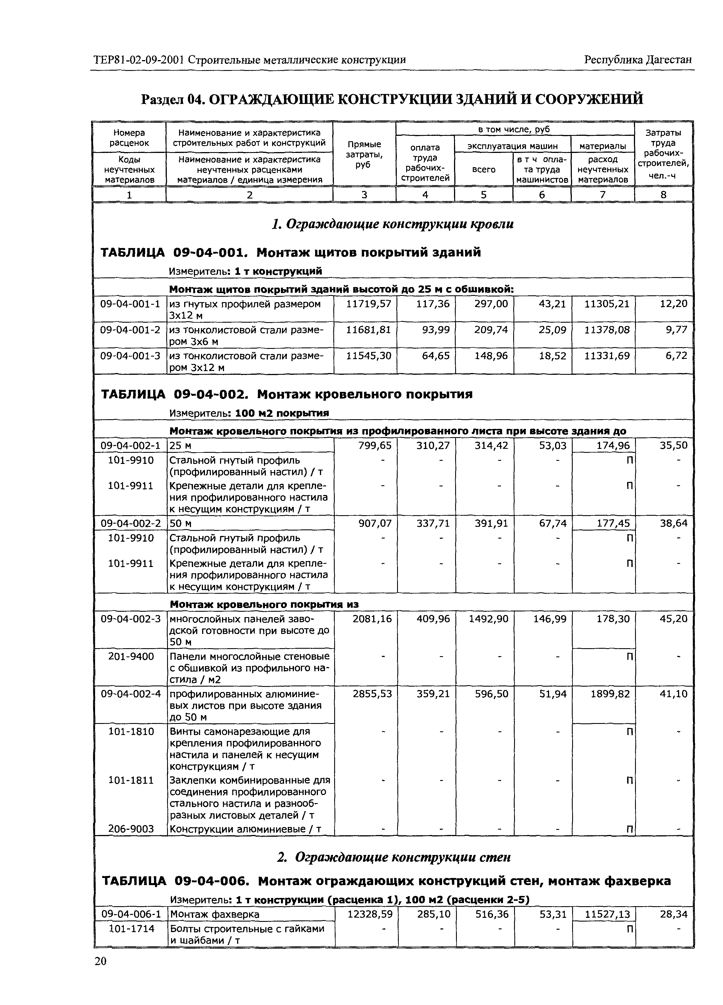 ТЕР Республика Дагестан 2001-09