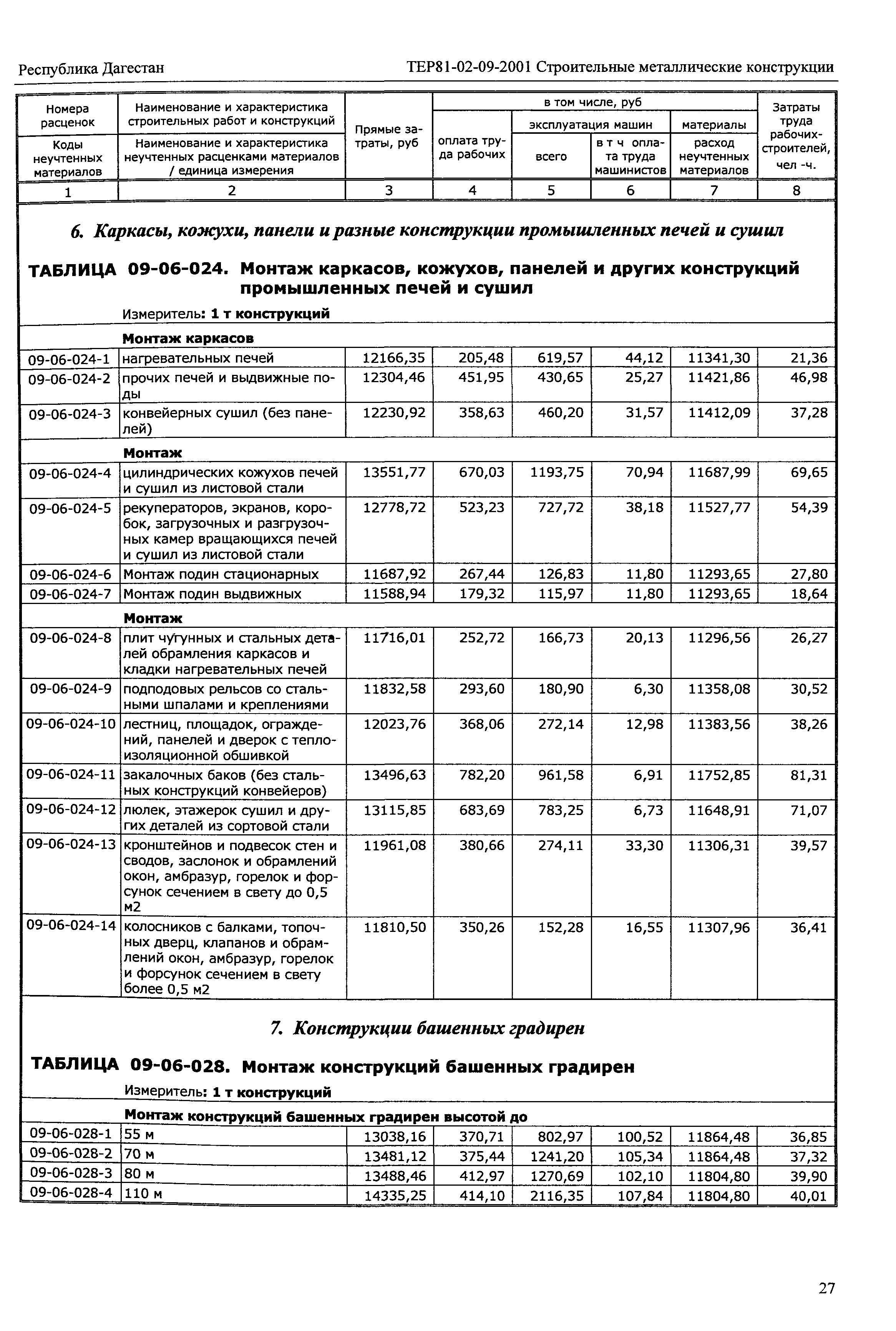 ТЕР Республика Дагестан 2001-09