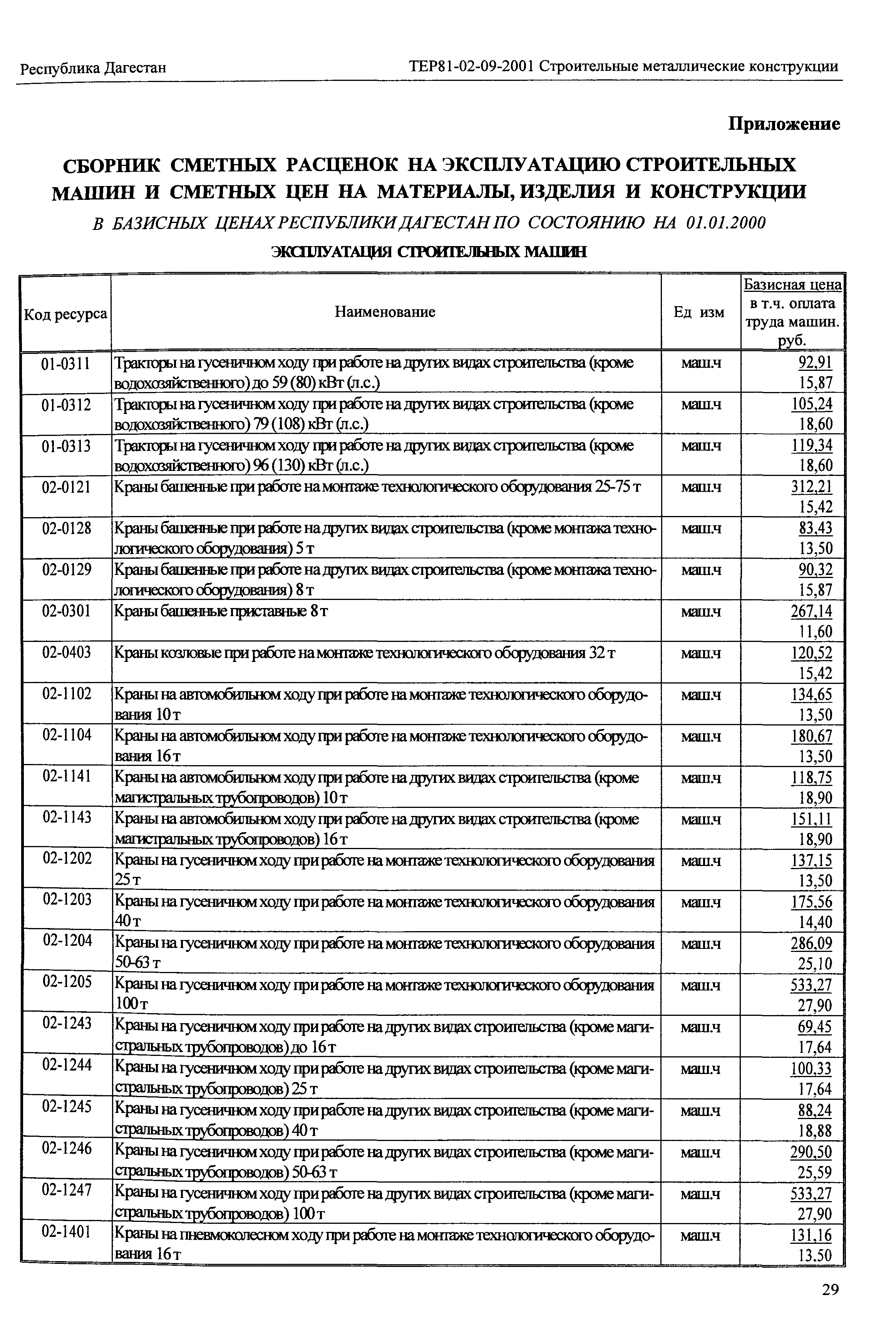 ТЕР Республика Дагестан 2001-09