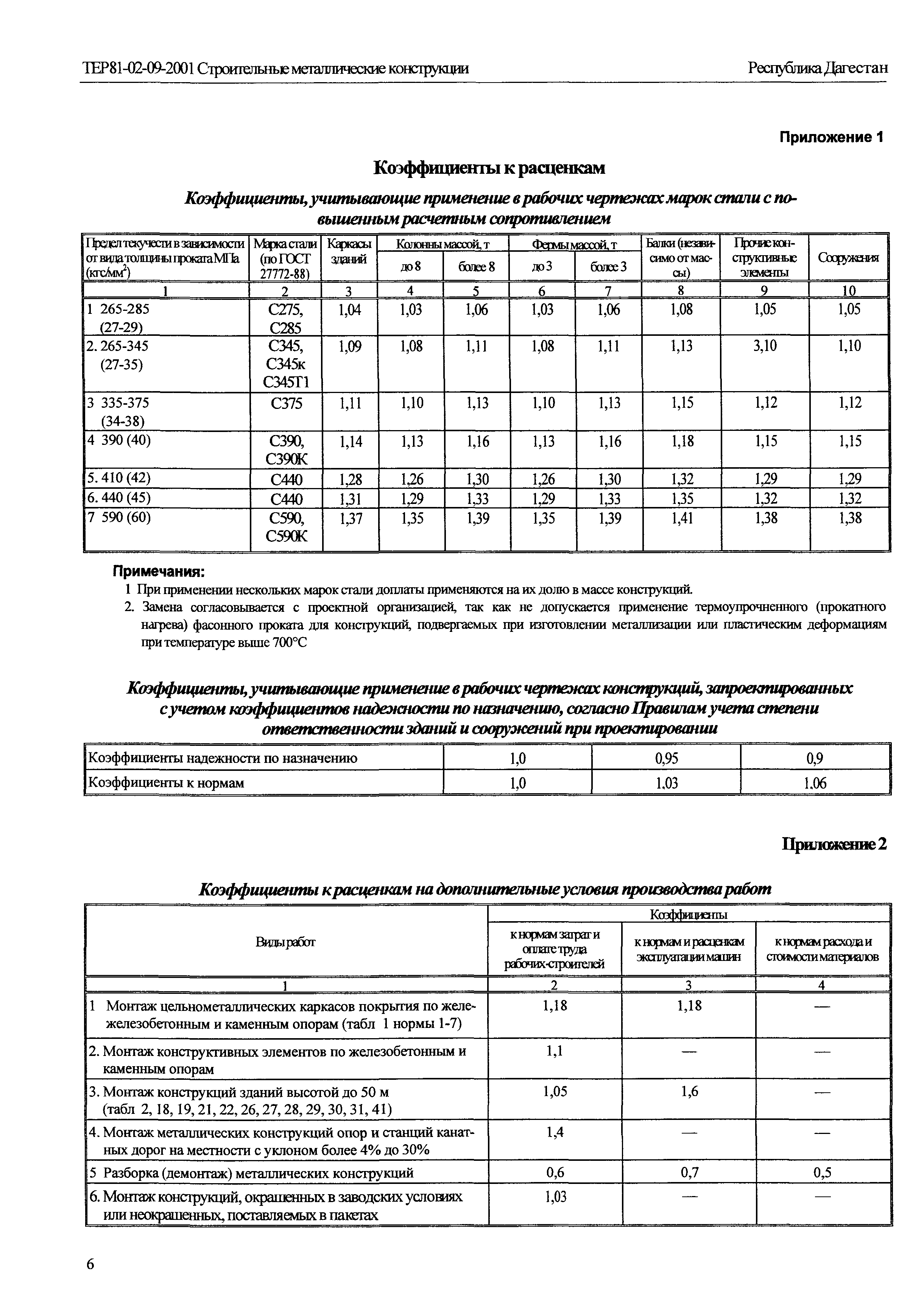 ТЕР Республика Дагестан 2001-09