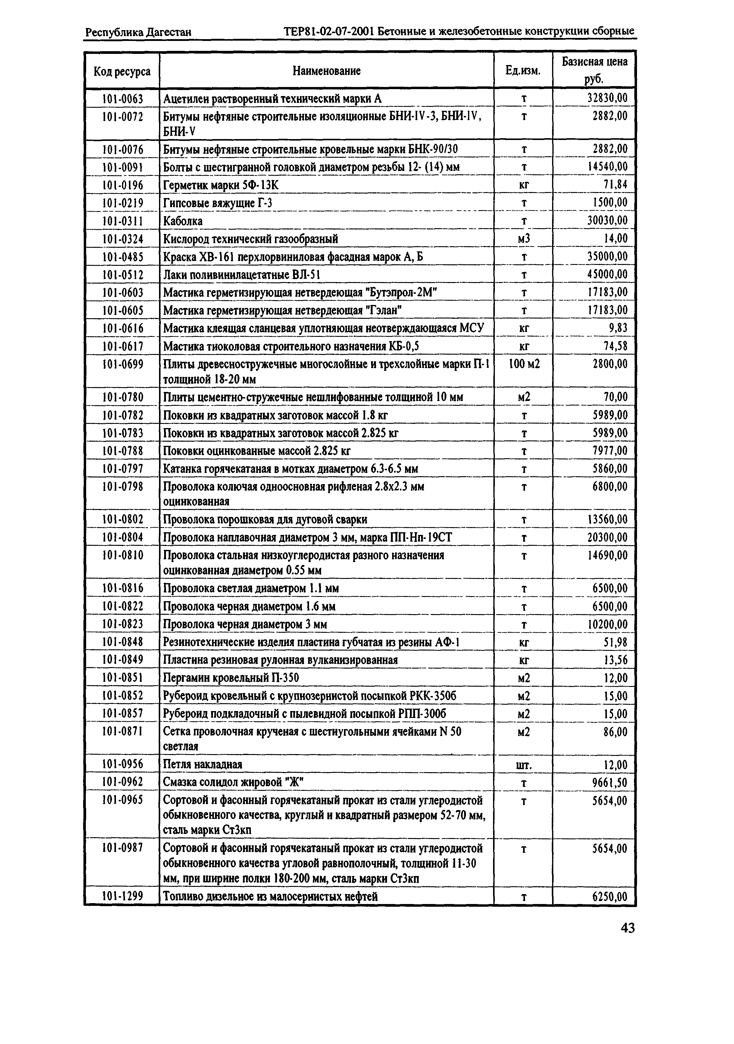 ТЕР Республика Дагестан 2001-07