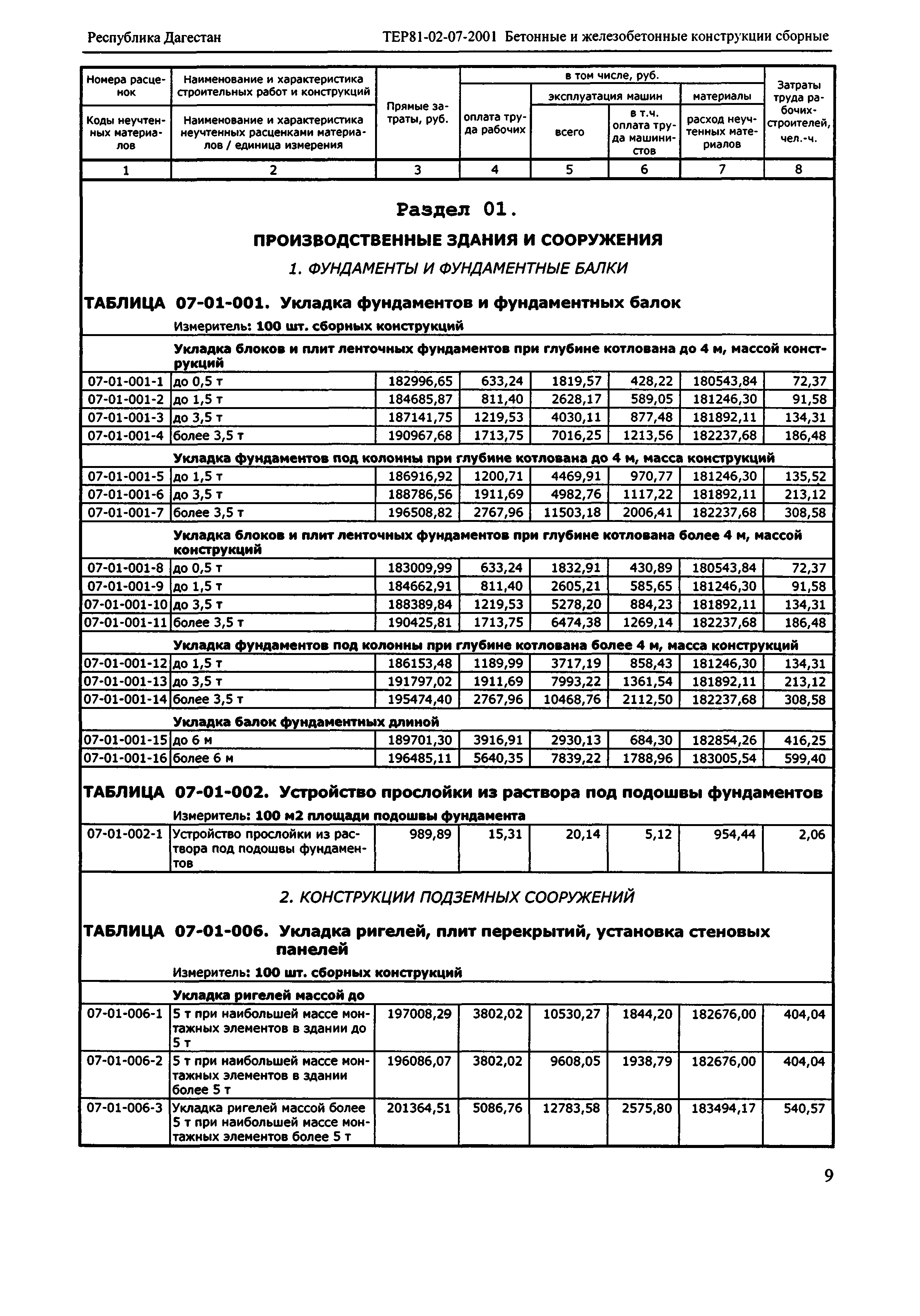 ТЕР Республика Дагестан 2001-07