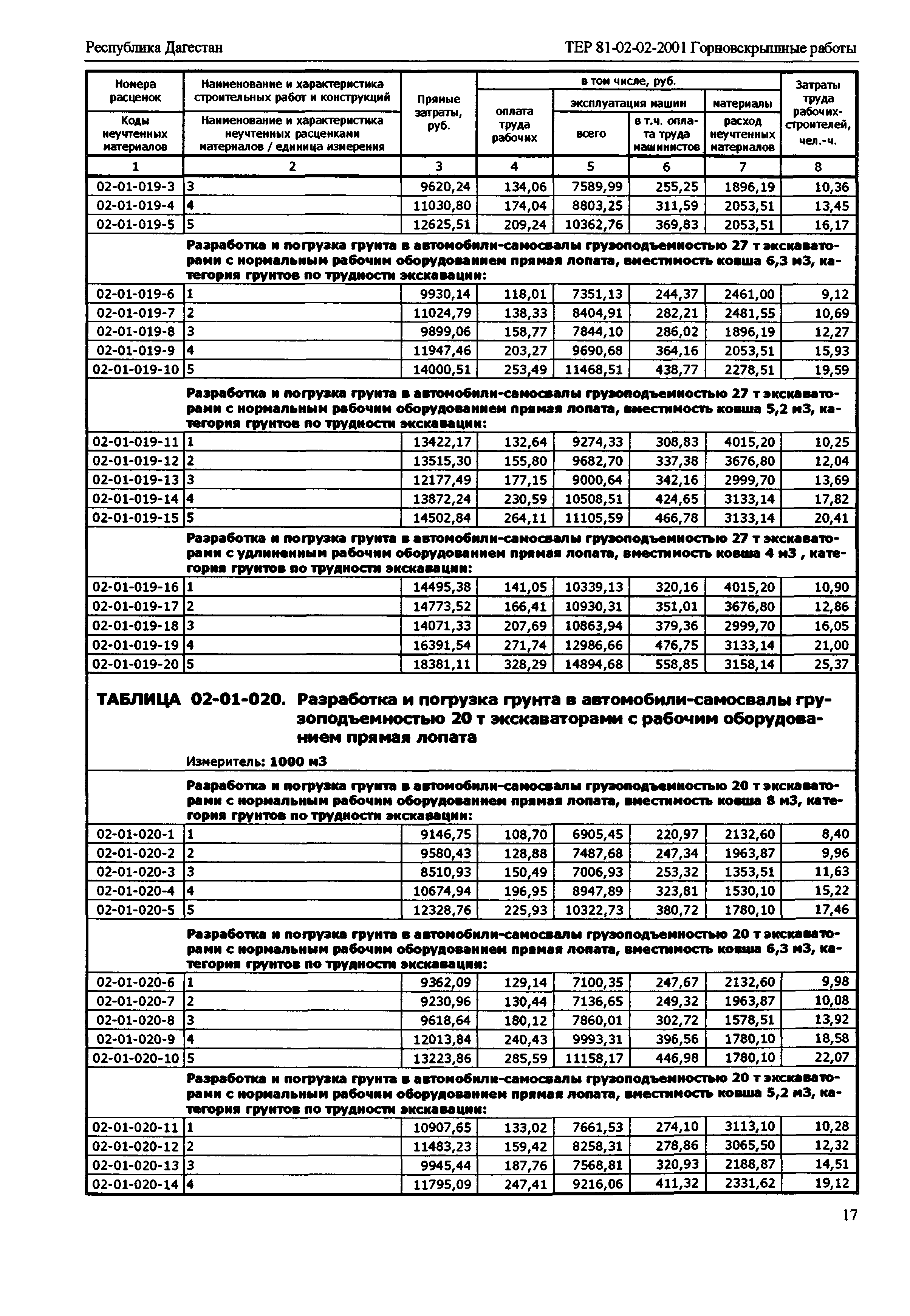 ТЕР Республика Дагестан 2001-02