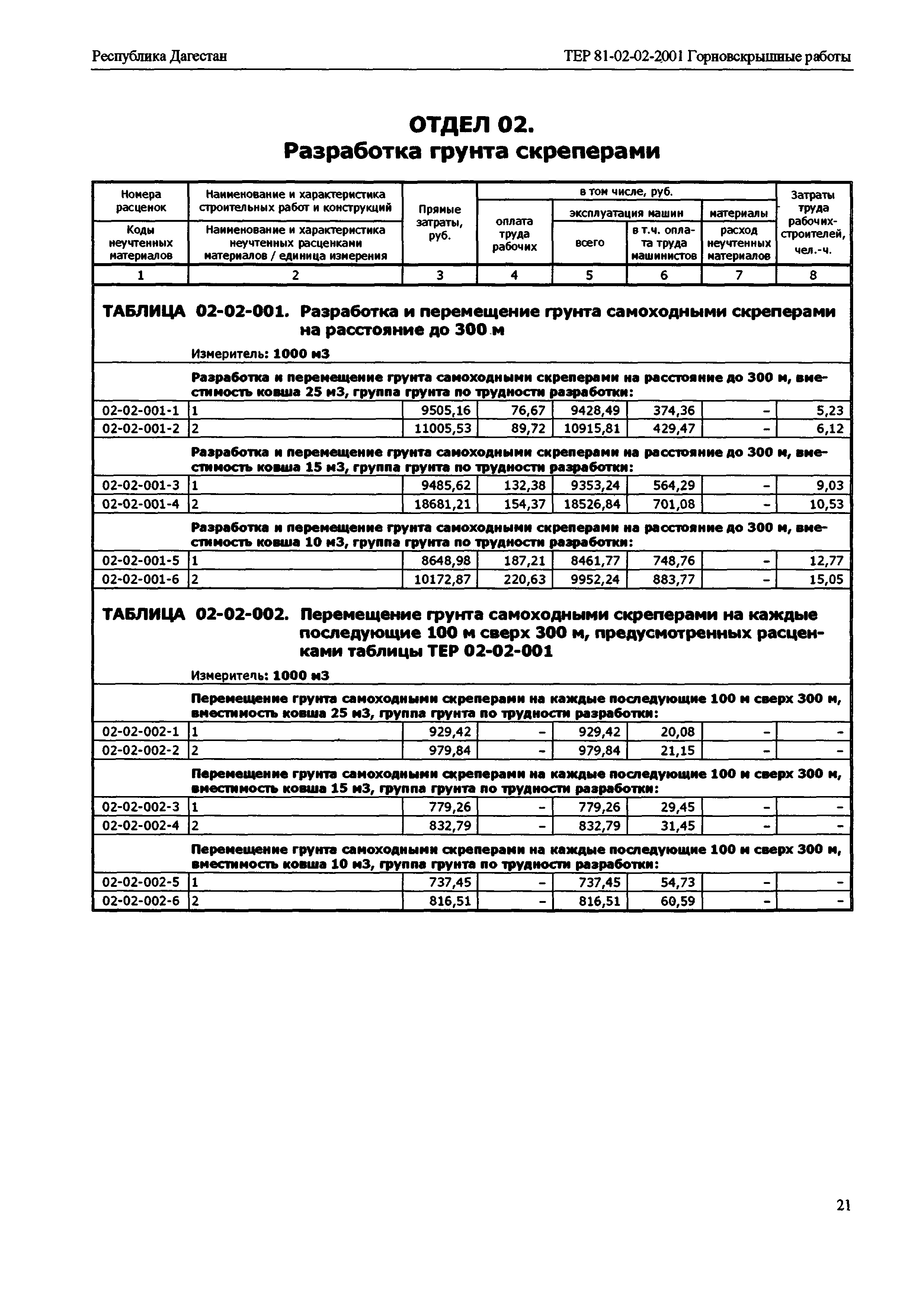 ТЕР Республика Дагестан 2001-02