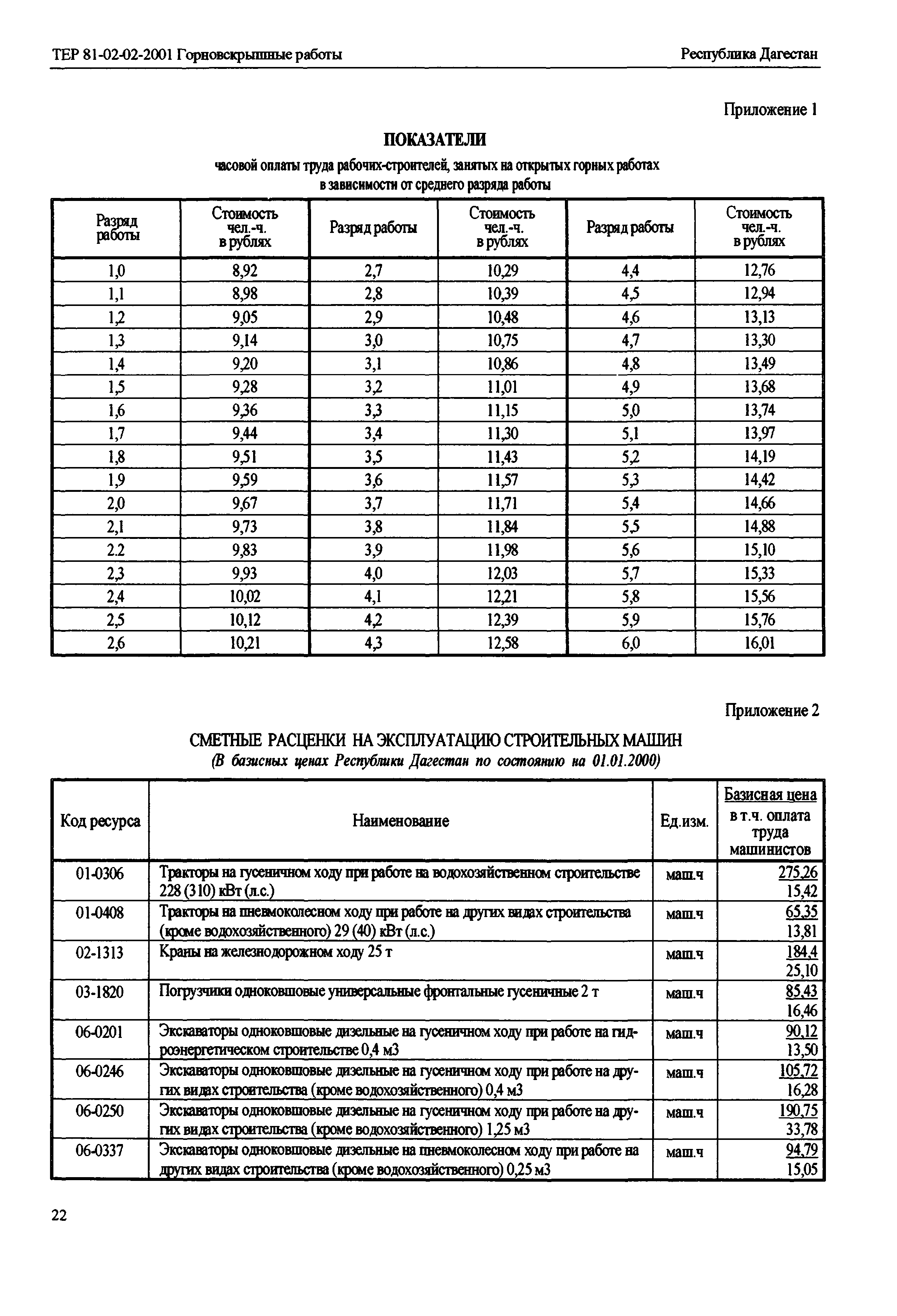 ТЕР Республика Дагестан 2001-02