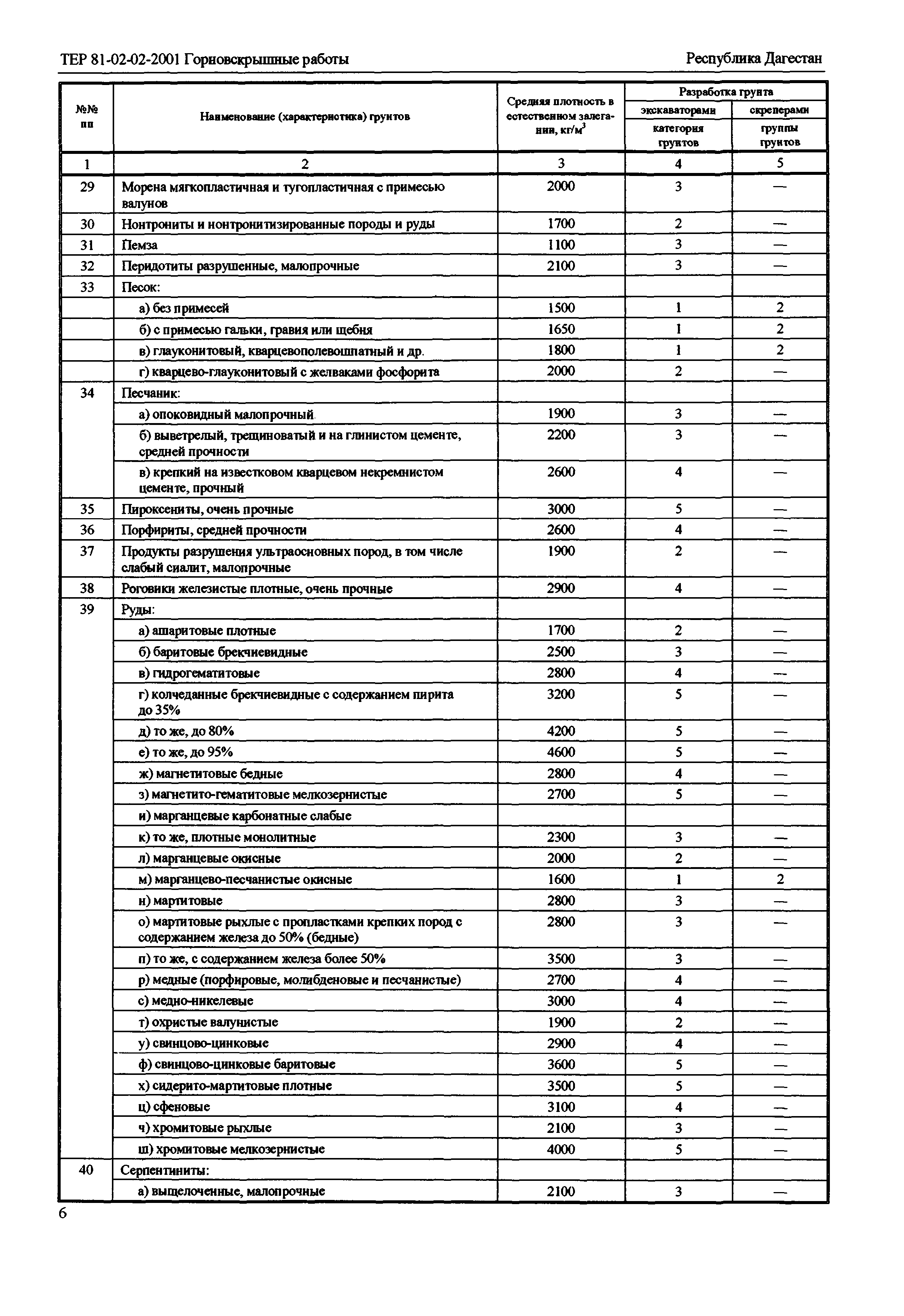 ТЕР Республика Дагестан 2001-02