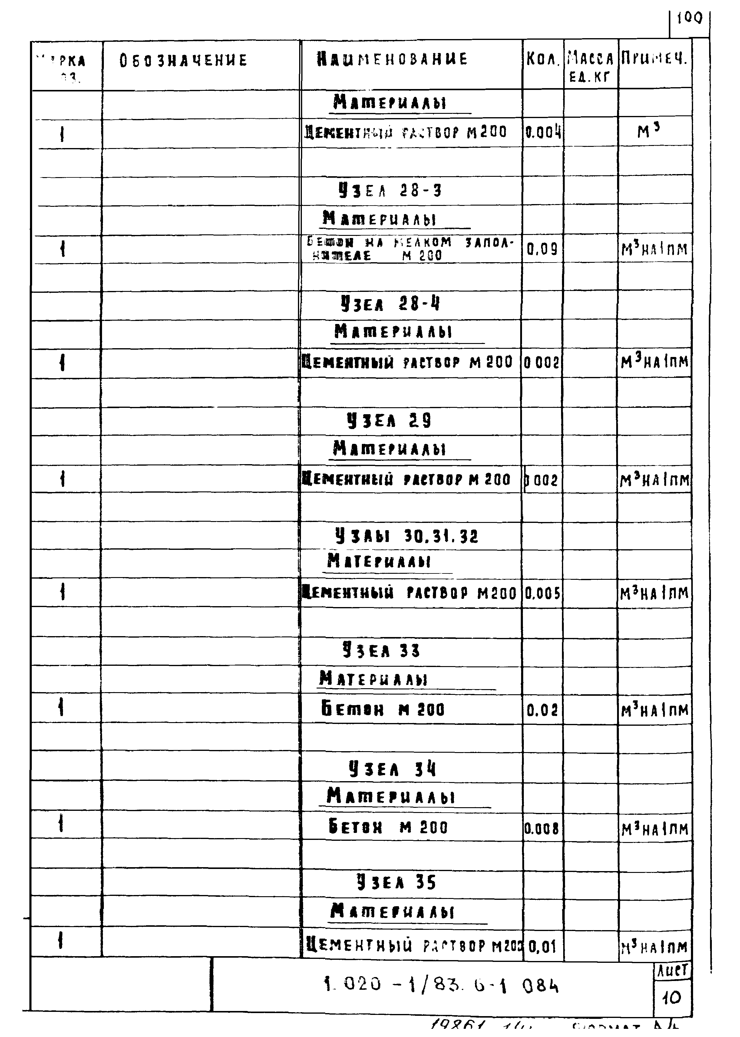 Серия 1.020-1/83