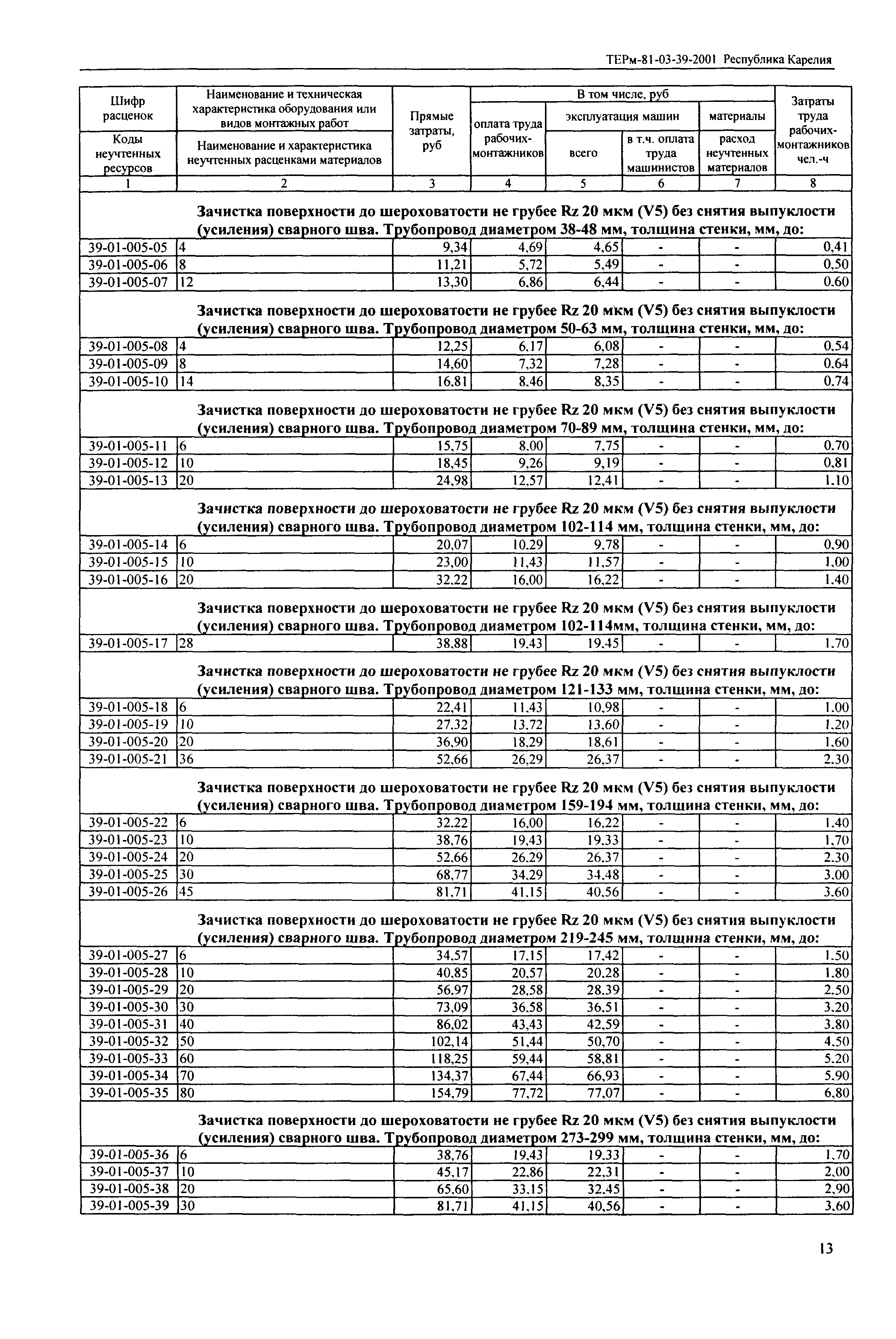 ТЕРм Республика Карелия 2001-39