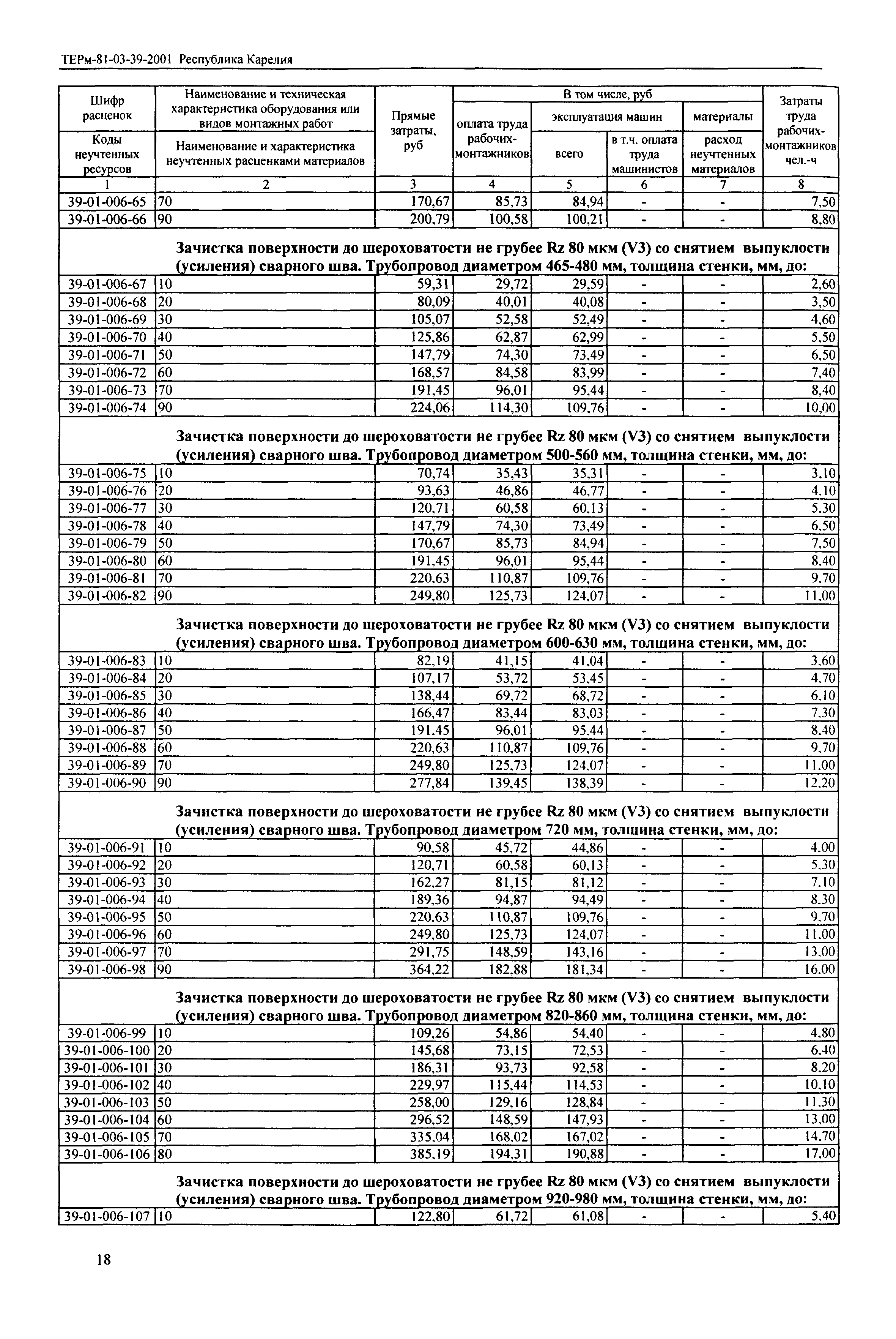 ТЕРм Республика Карелия 2001-39