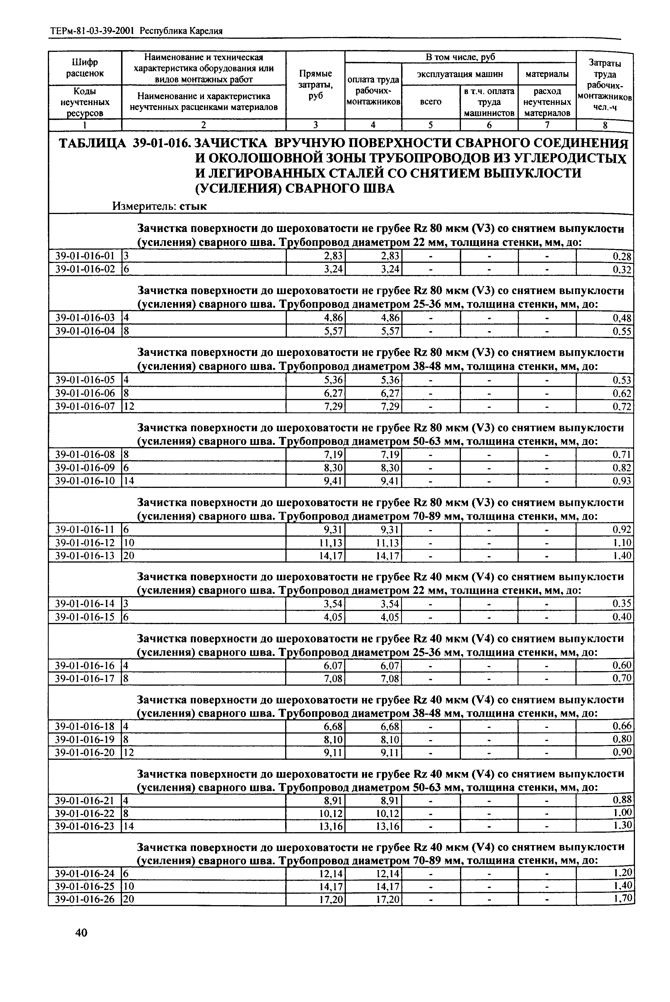 ТЕРм Республика Карелия 2001-39