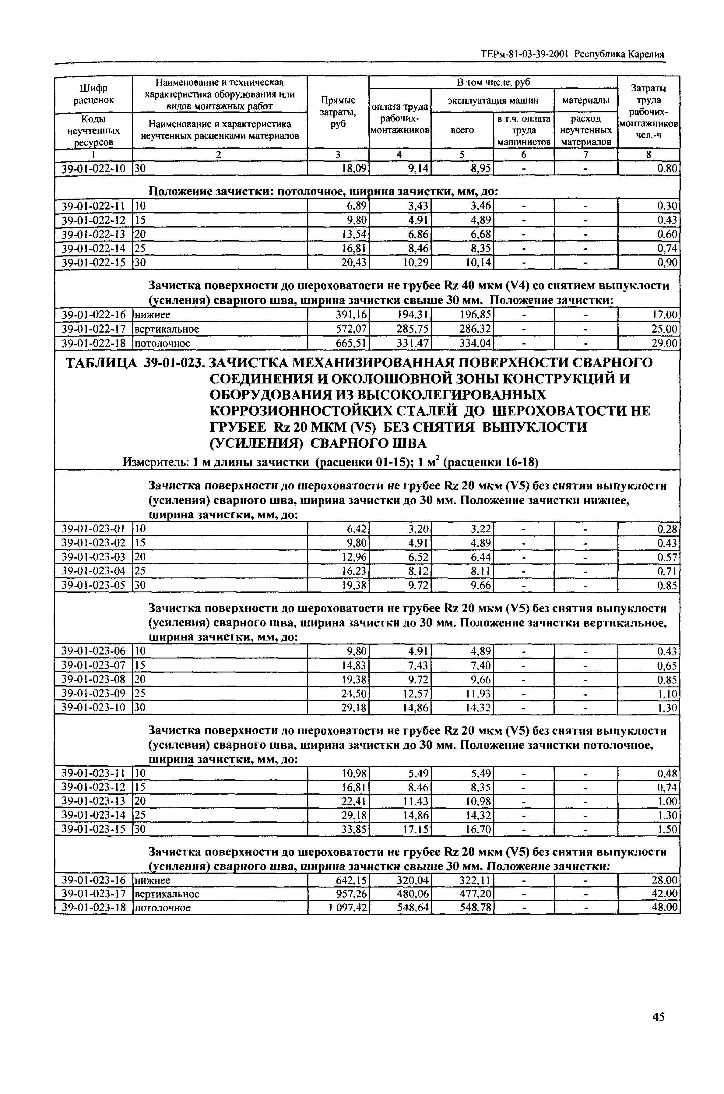 ТЕРм Республика Карелия 2001-39