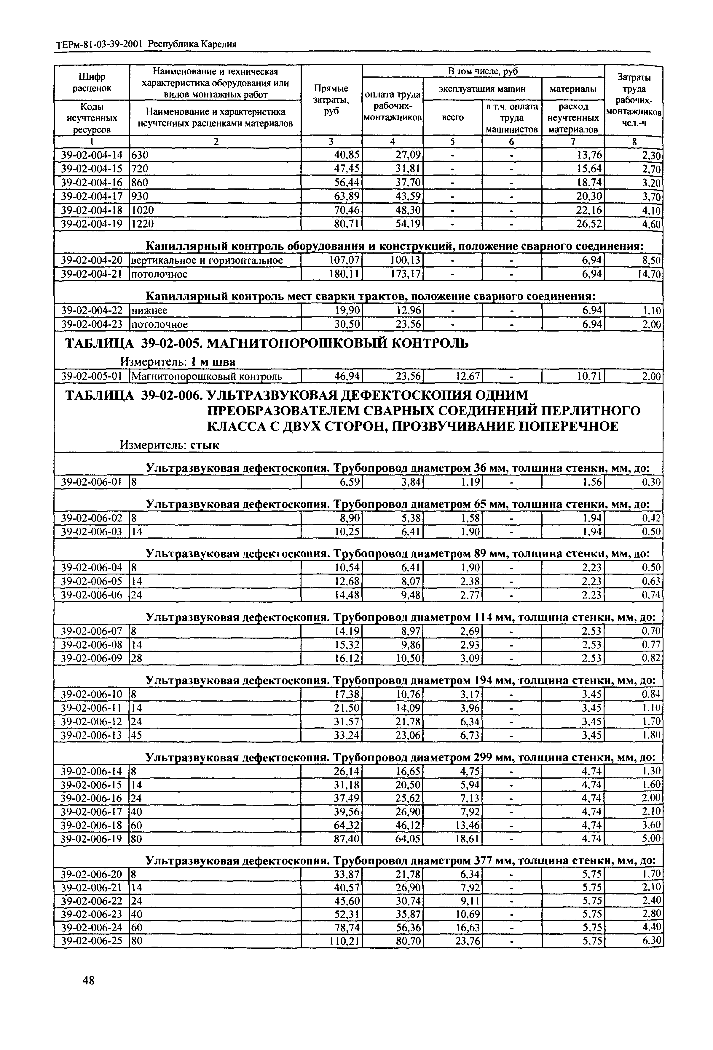 ТЕРм Республика Карелия 2001-39