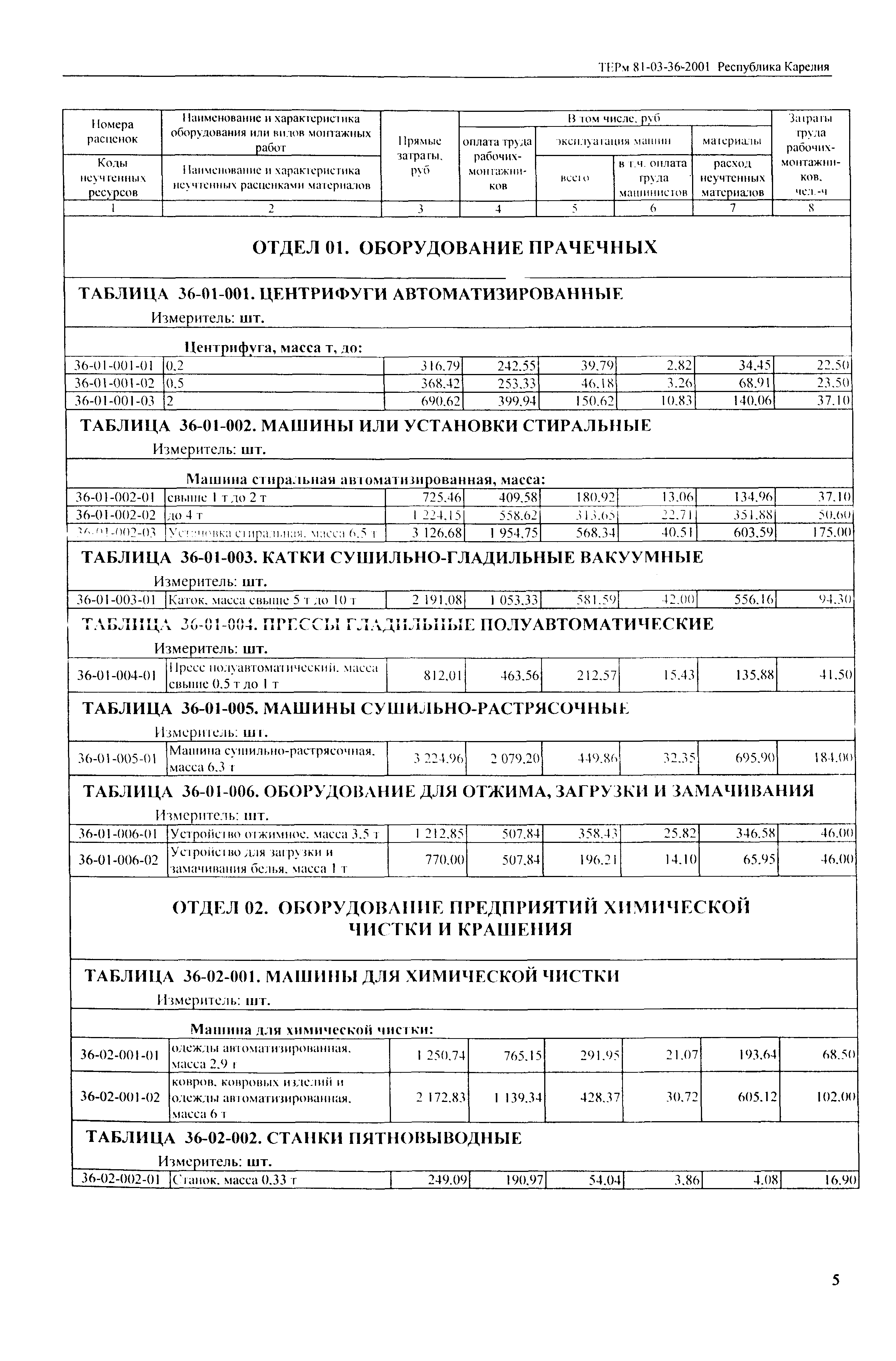 ТЕРм Республика Карелия 2001-36