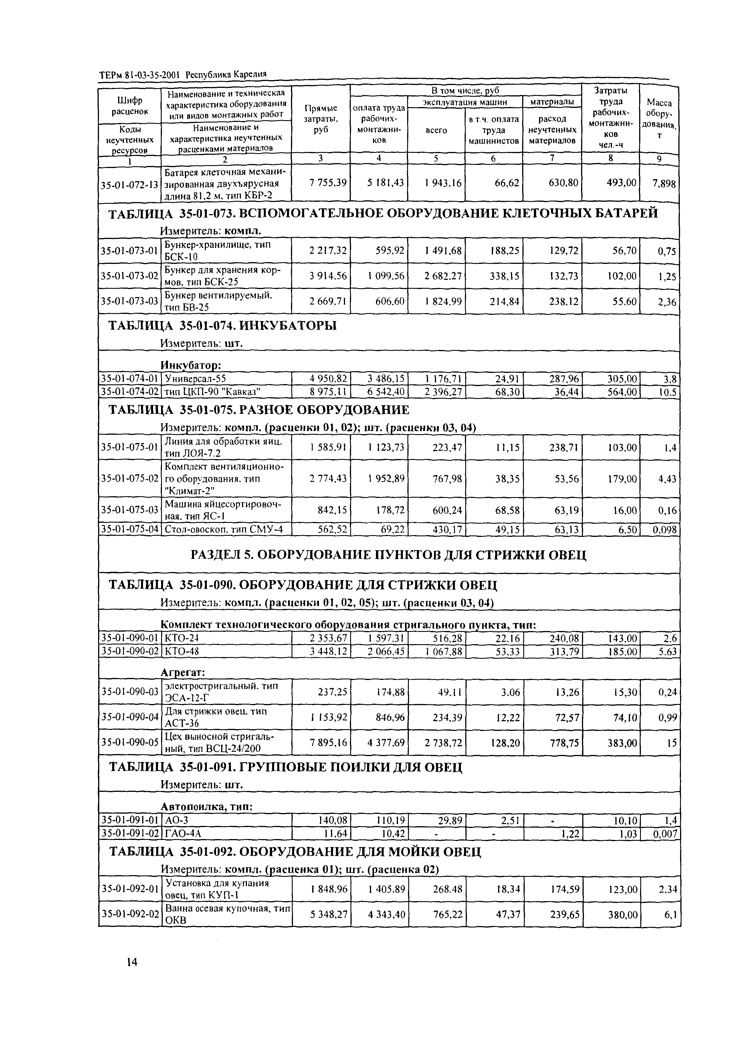 ТЕРм Республика Карелия 2001-35