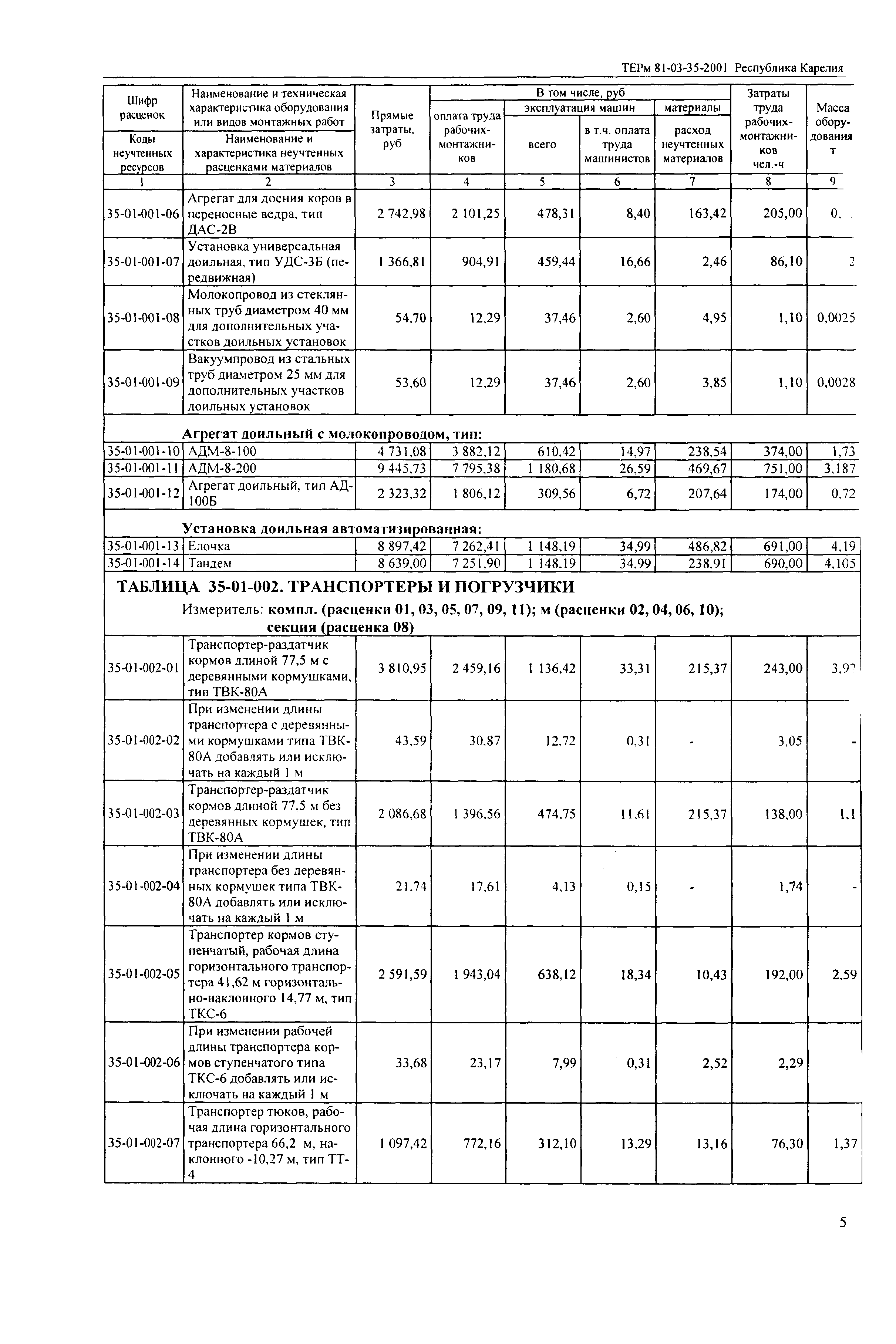 ТЕРм Республика Карелия 2001-35