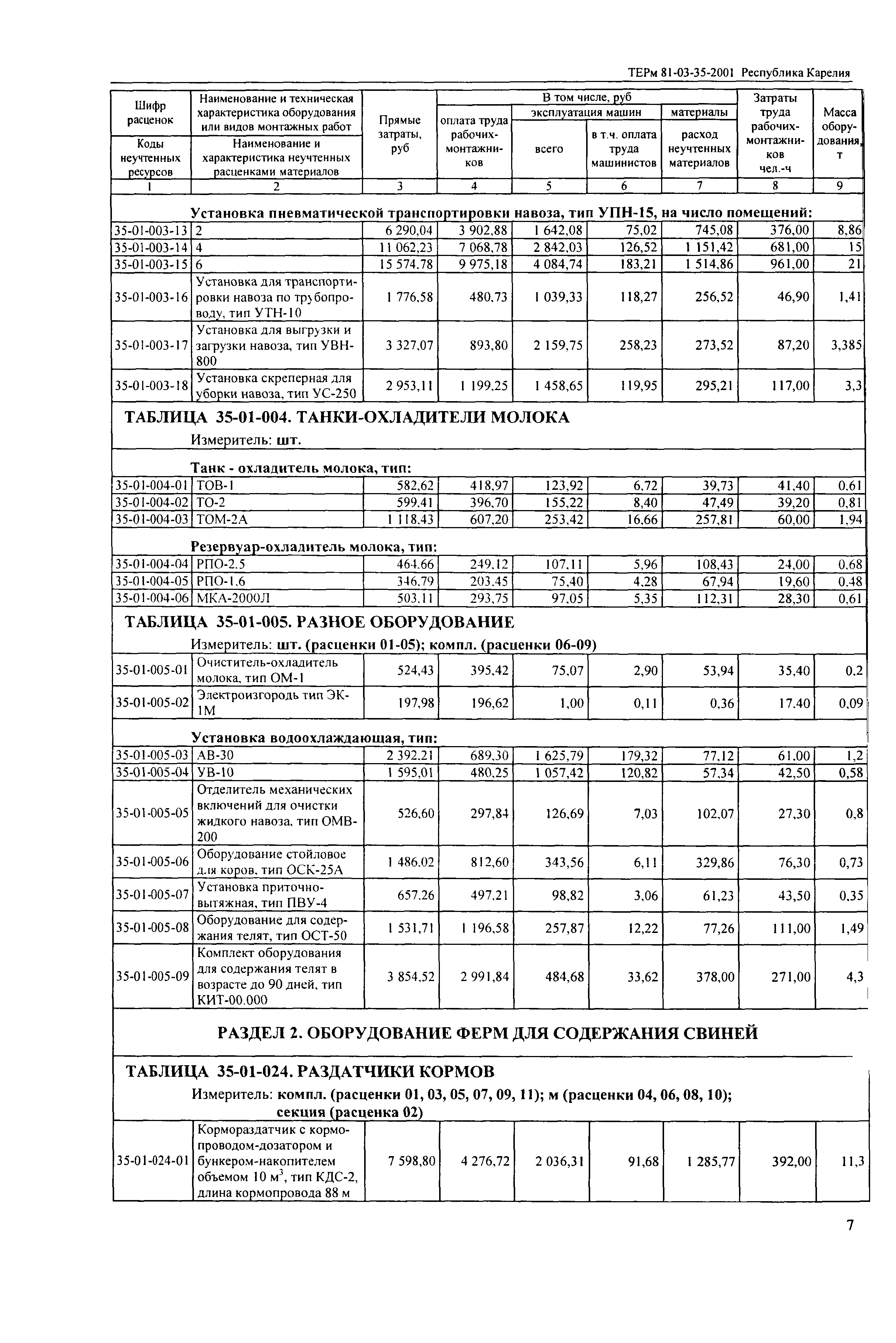 ТЕРм Республика Карелия 2001-35