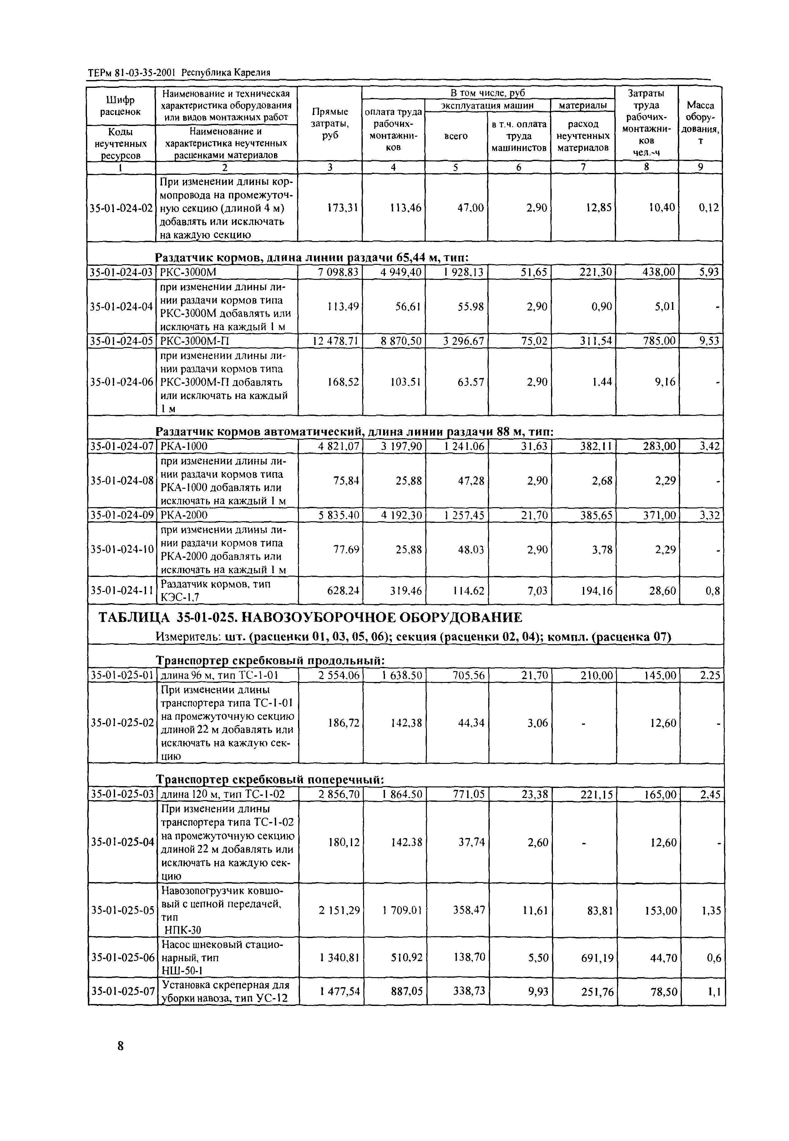 ТЕРм Республика Карелия 2001-35