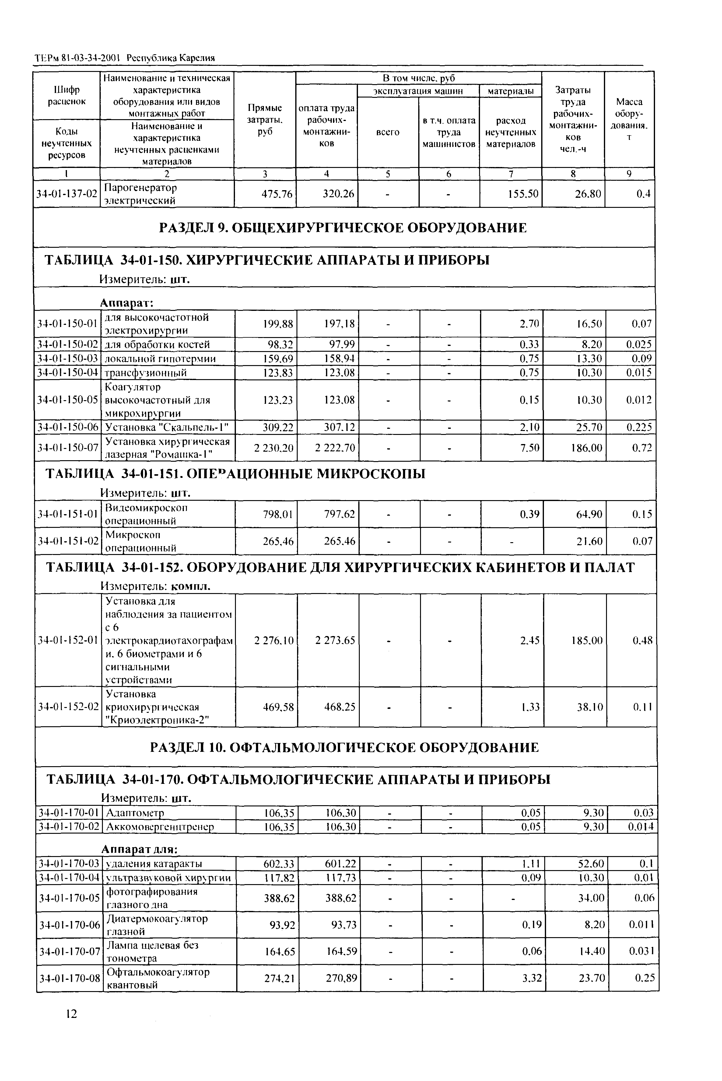 ТЕРм Республика Карелия 2001-34