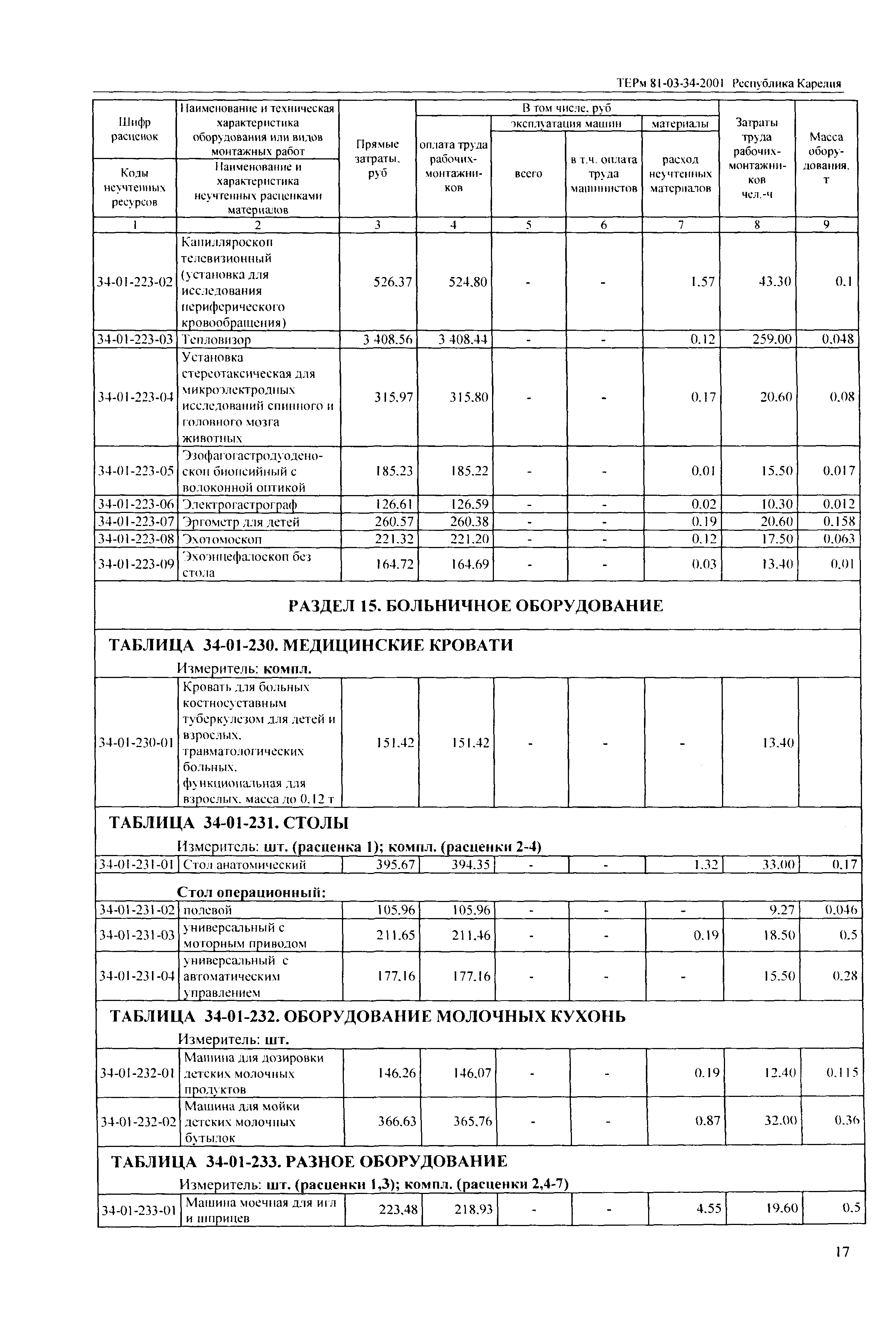 ТЕРм Республика Карелия 2001-34