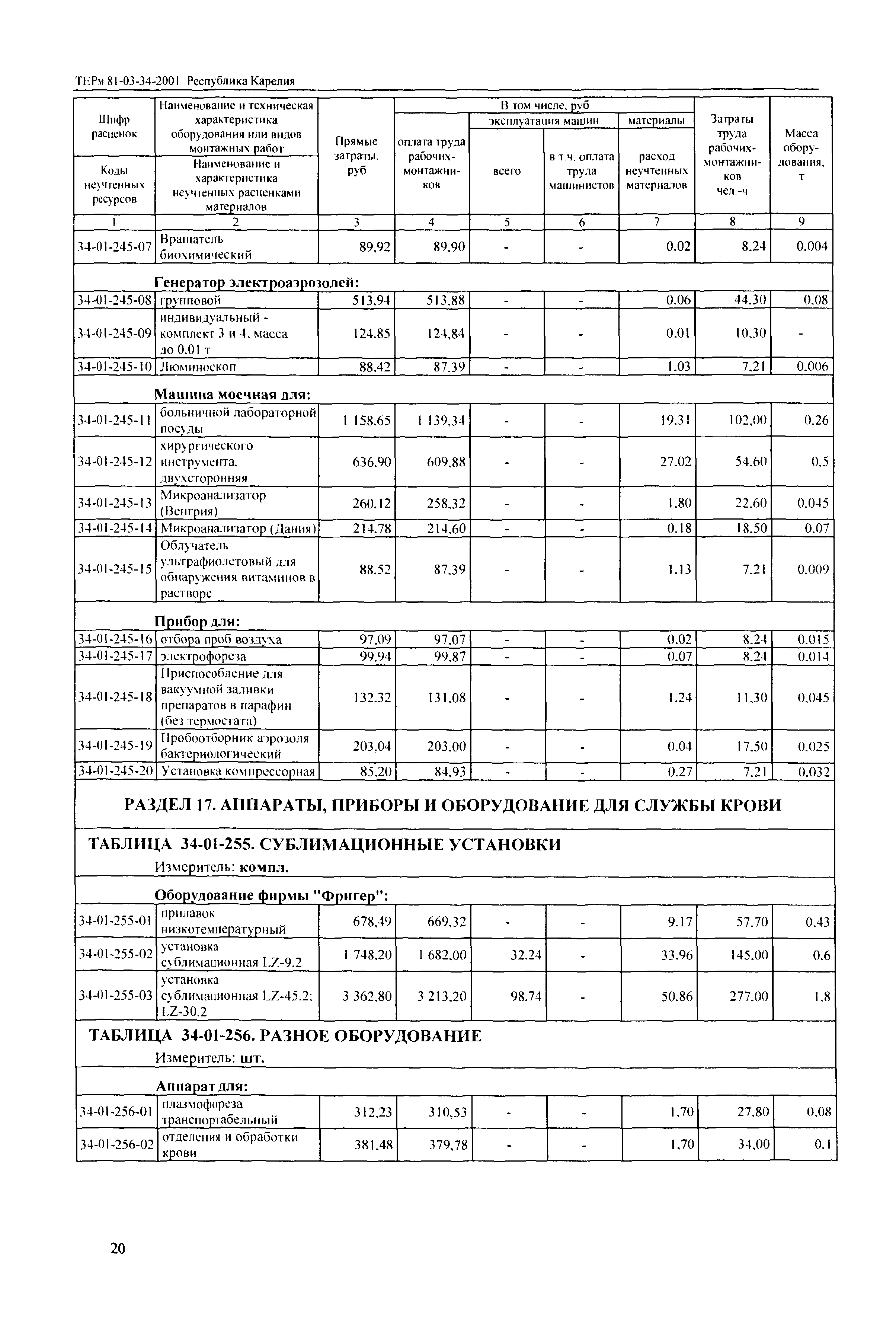 ТЕРм Республика Карелия 2001-34