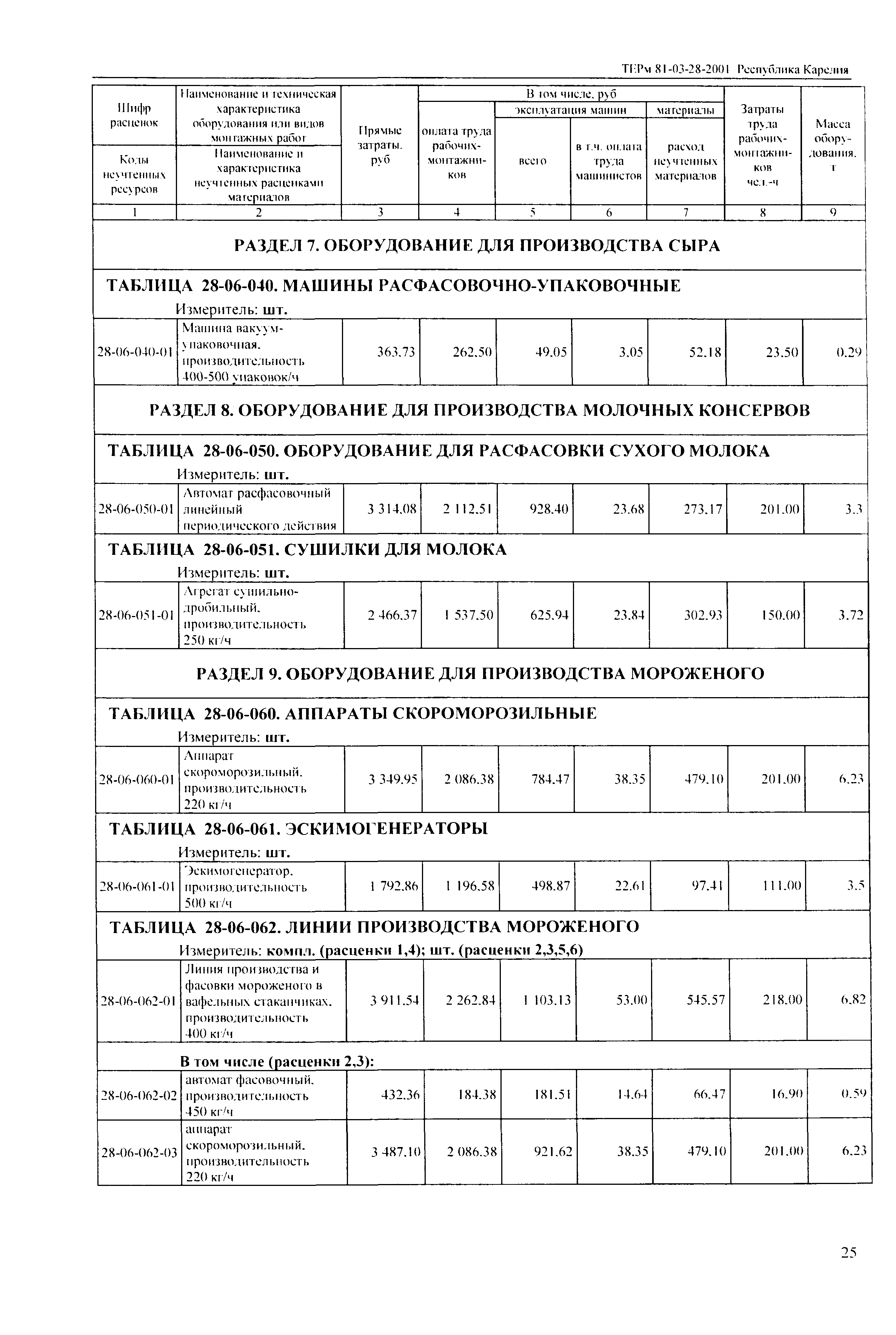 ТЕРм Республика Карелия 2001-28