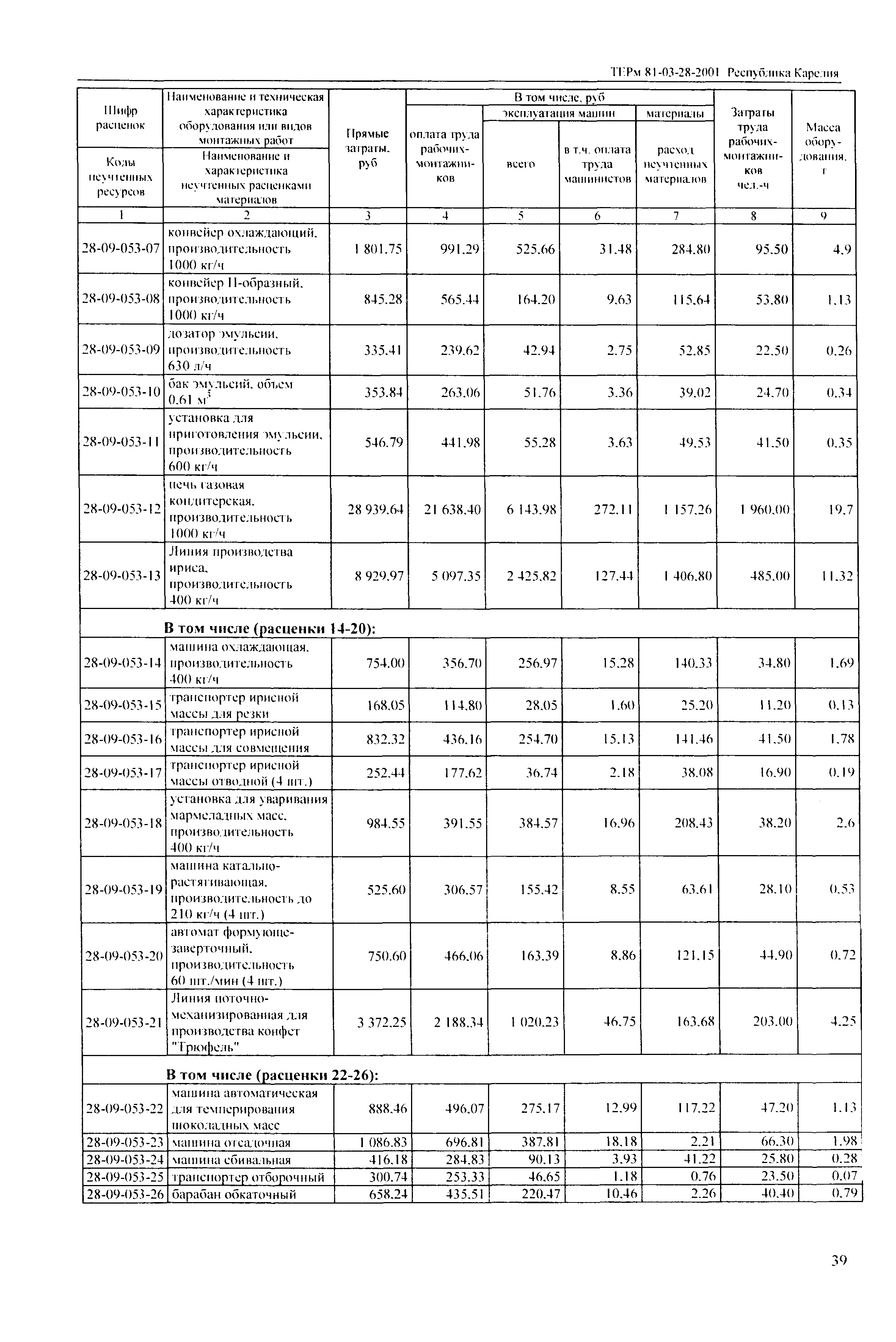 ТЕРм Республика Карелия 2001-28