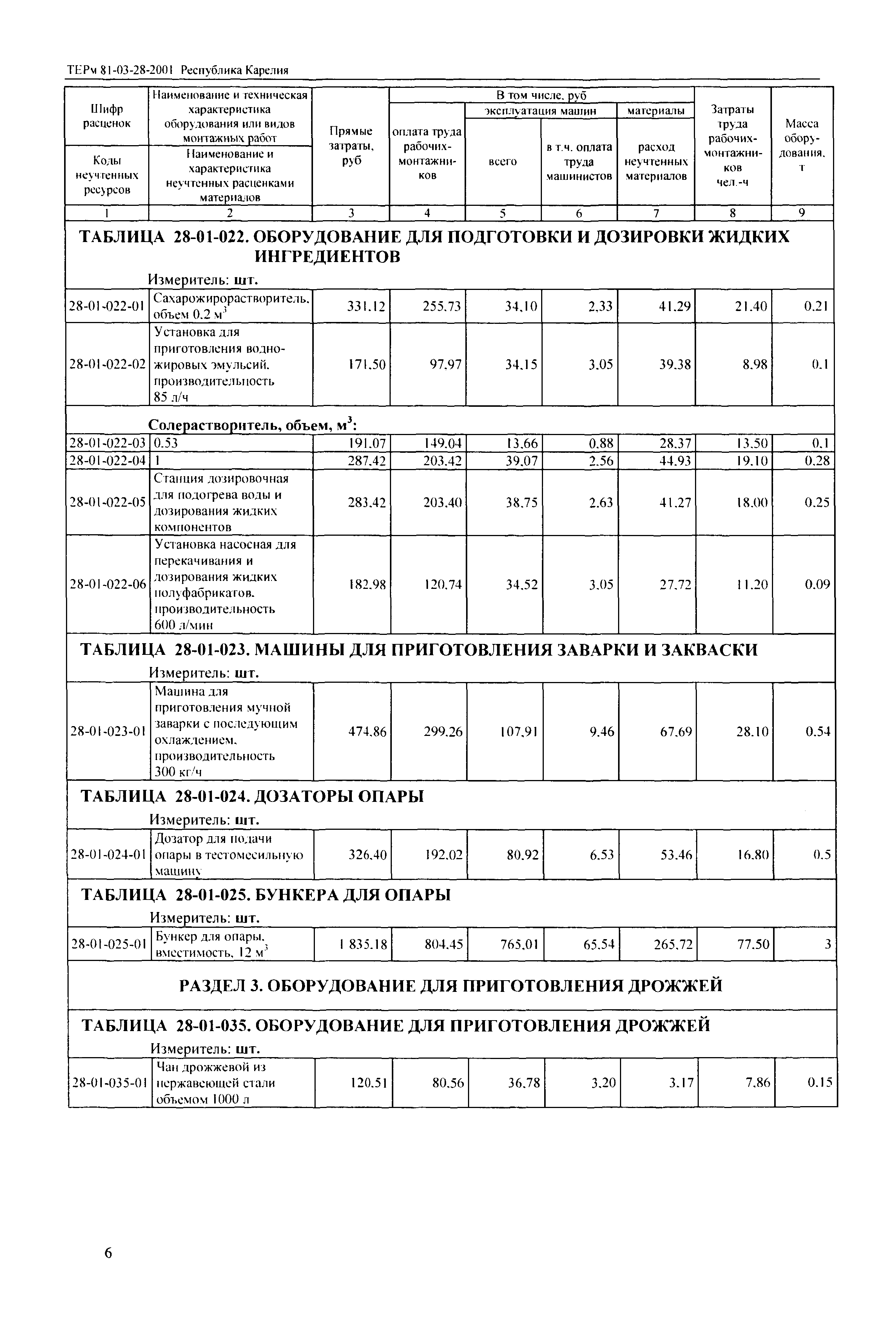 ТЕРм Республика Карелия 2001-28