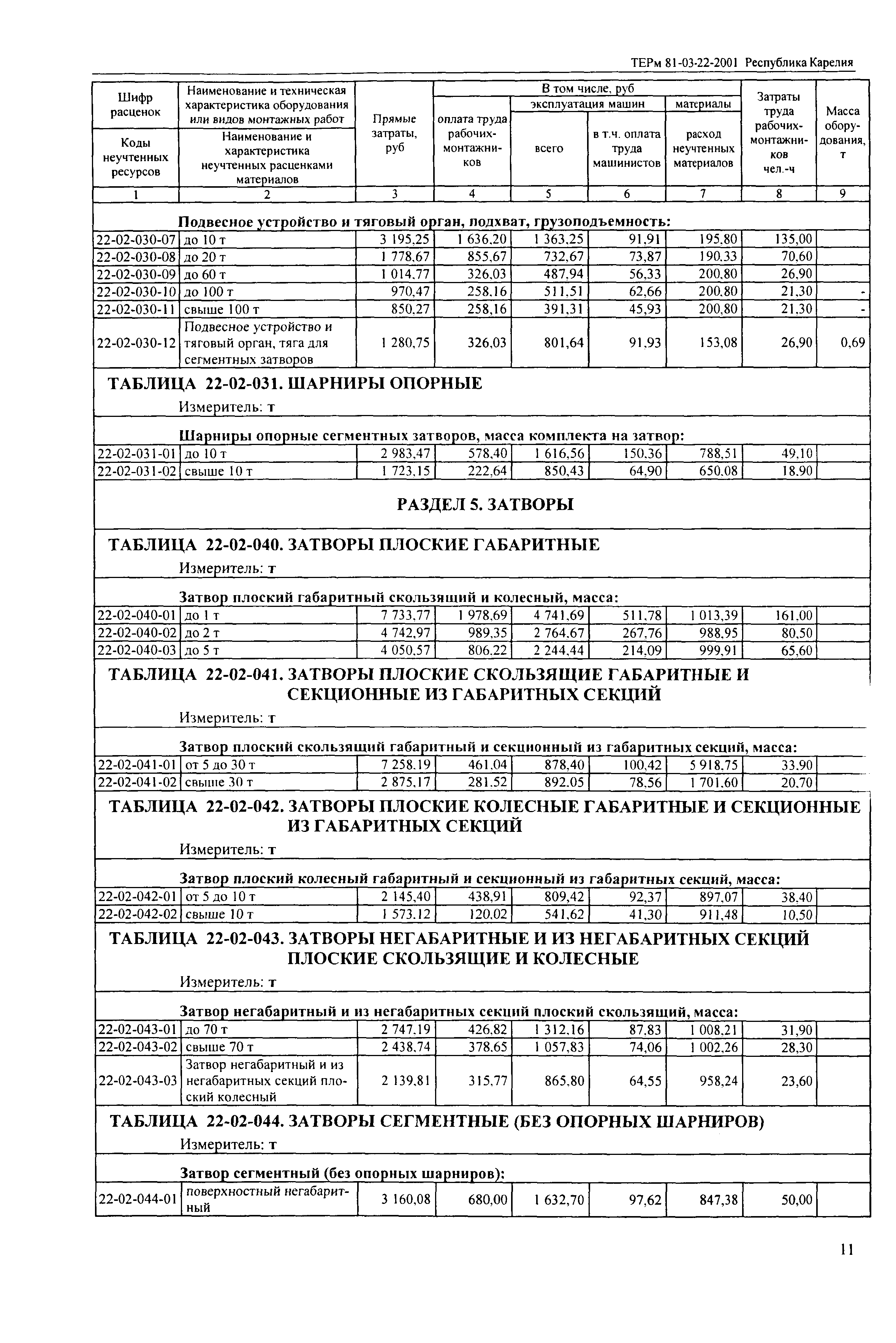 ТЕРм Республика Карелия 2001-22