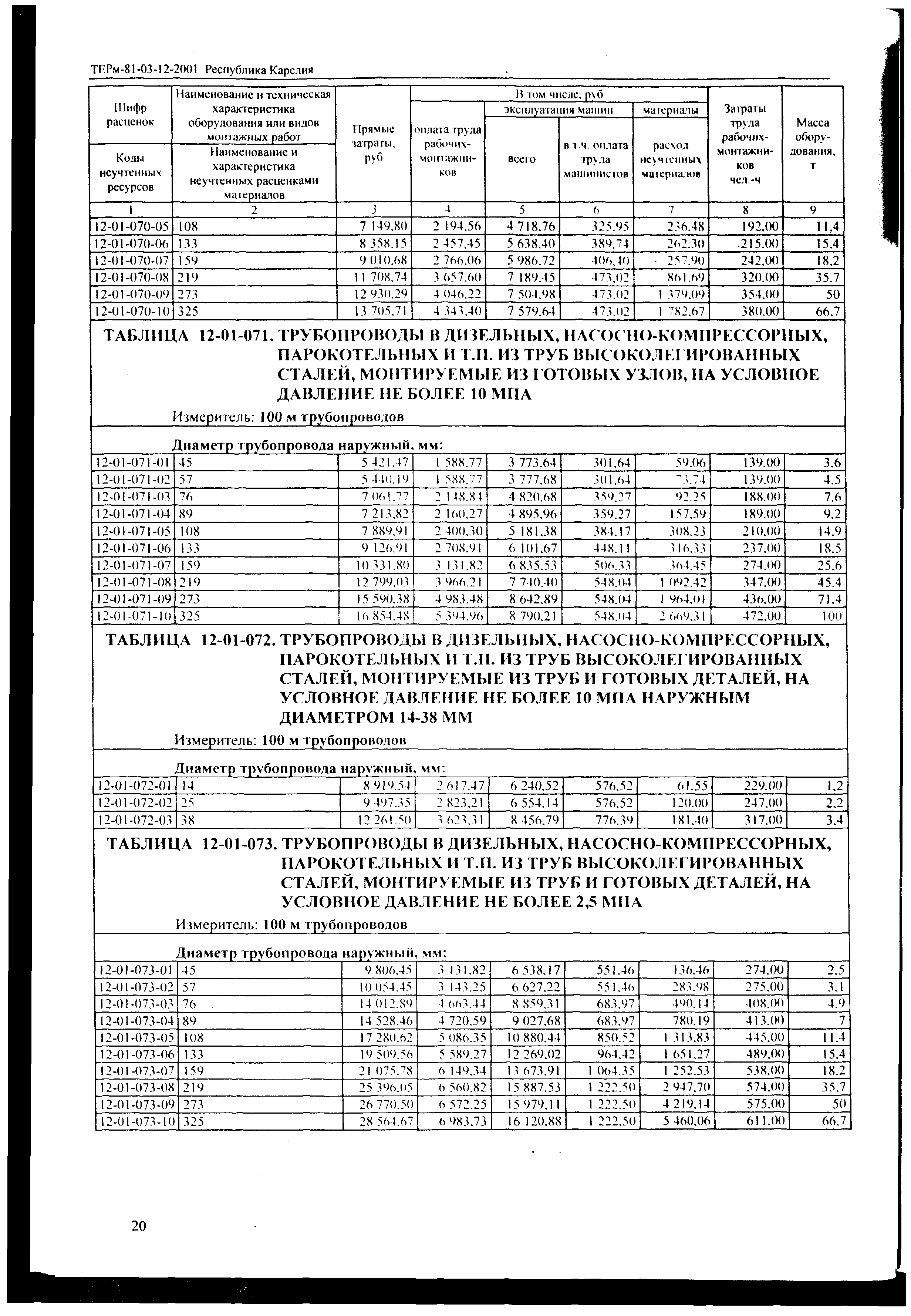 ТЕРм Республика Карелия 2001-12