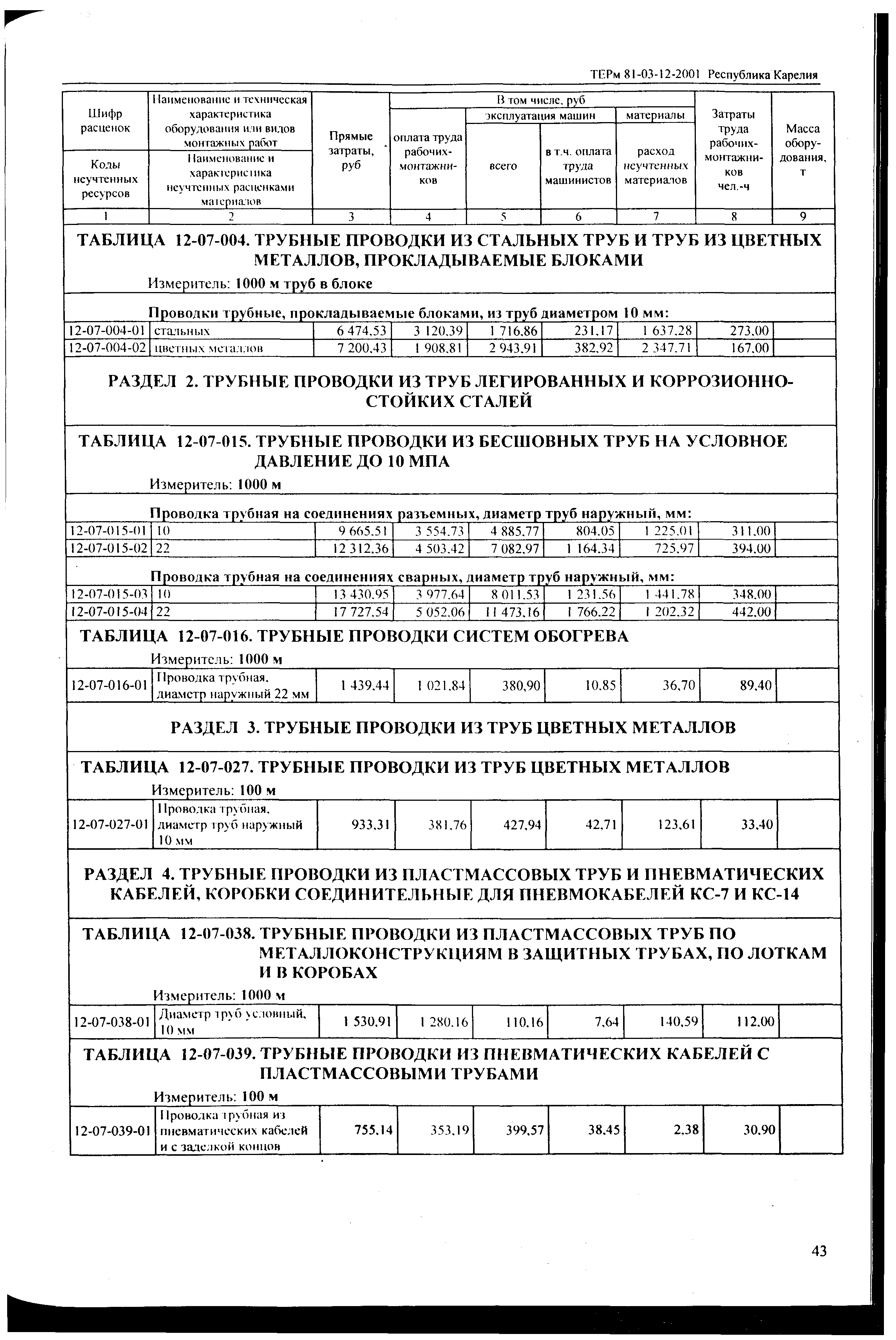 ТЕРм Республика Карелия 2001-12