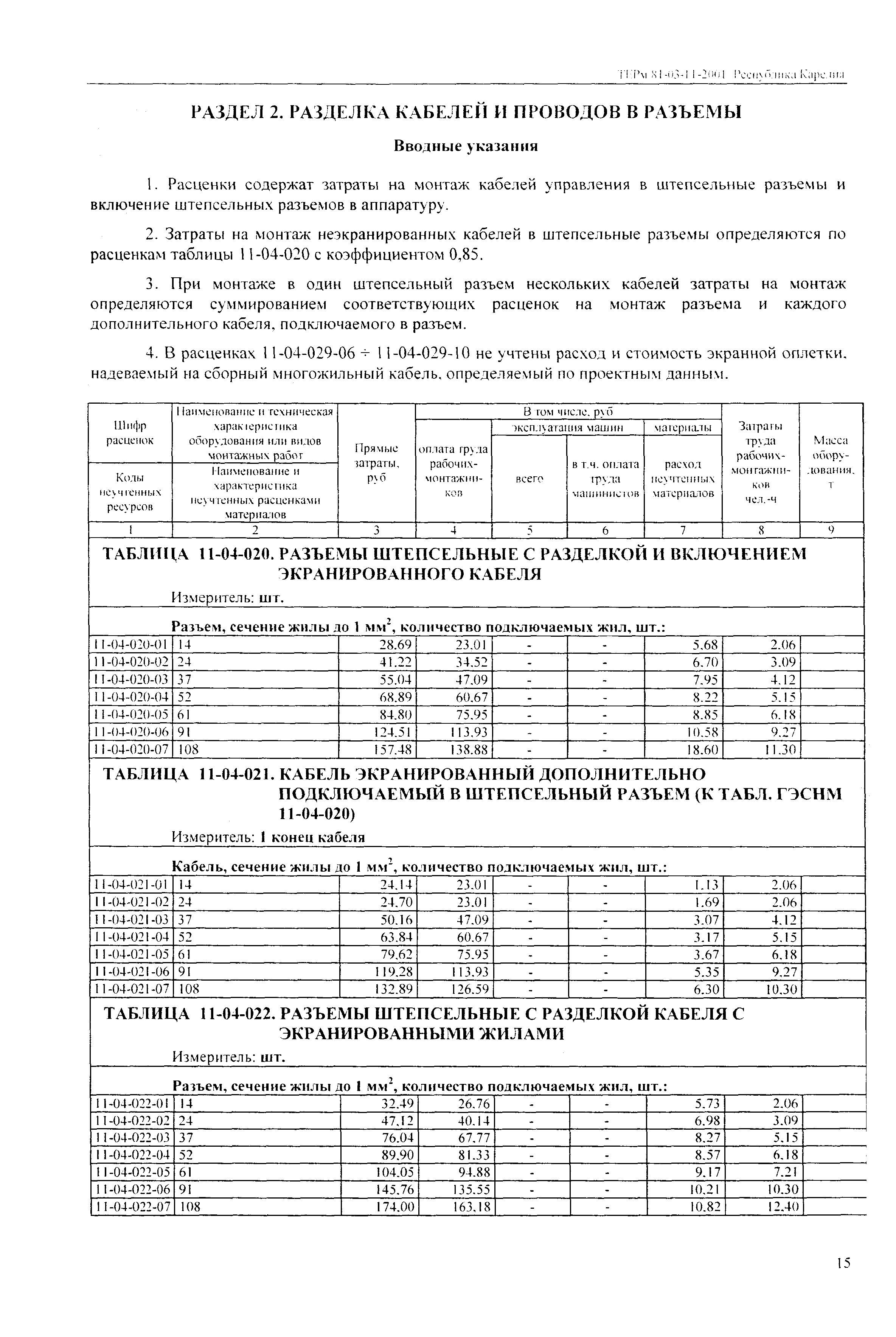 ТЕРм Республика Карелия 2001-11