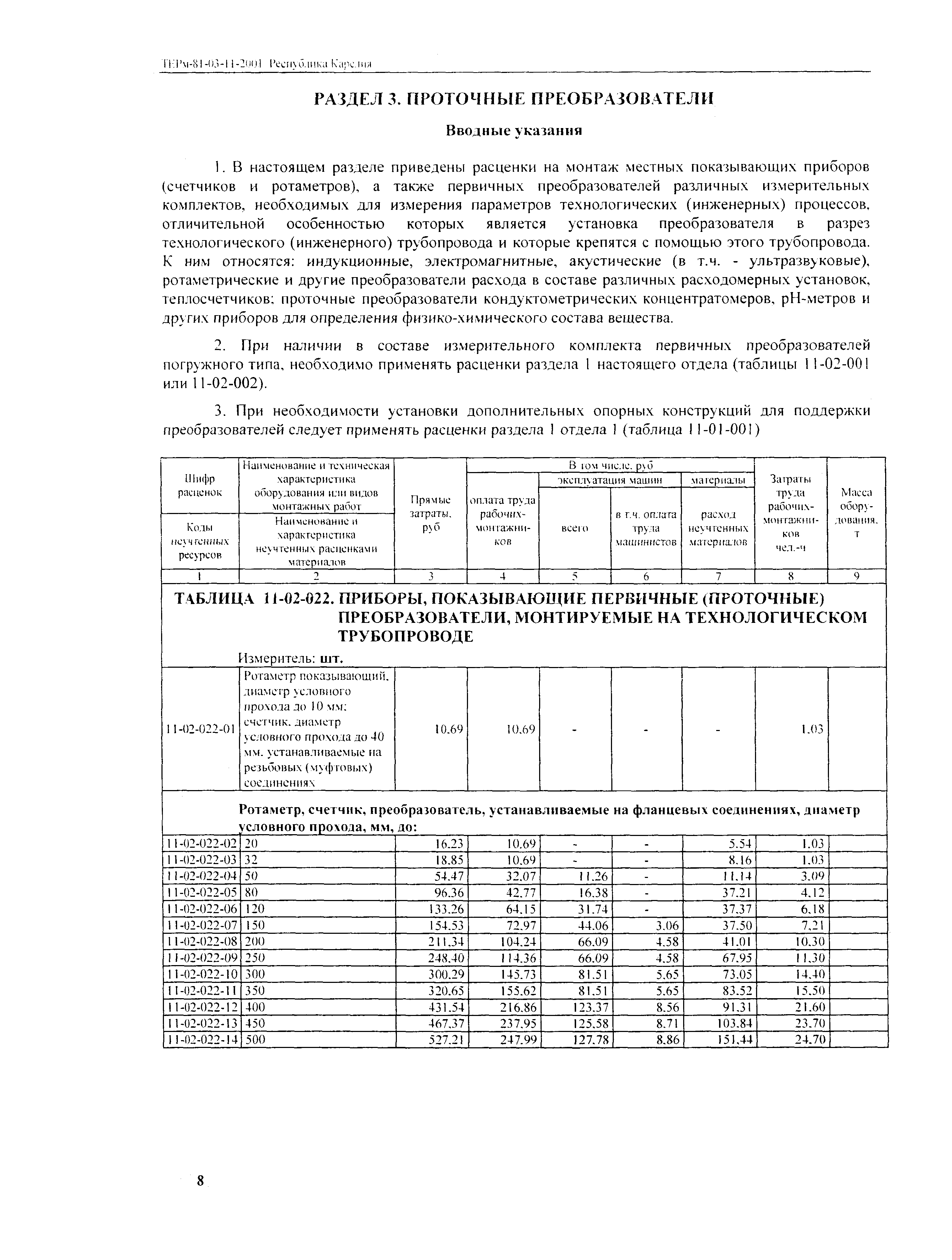 ТЕРм Республика Карелия 2001-11