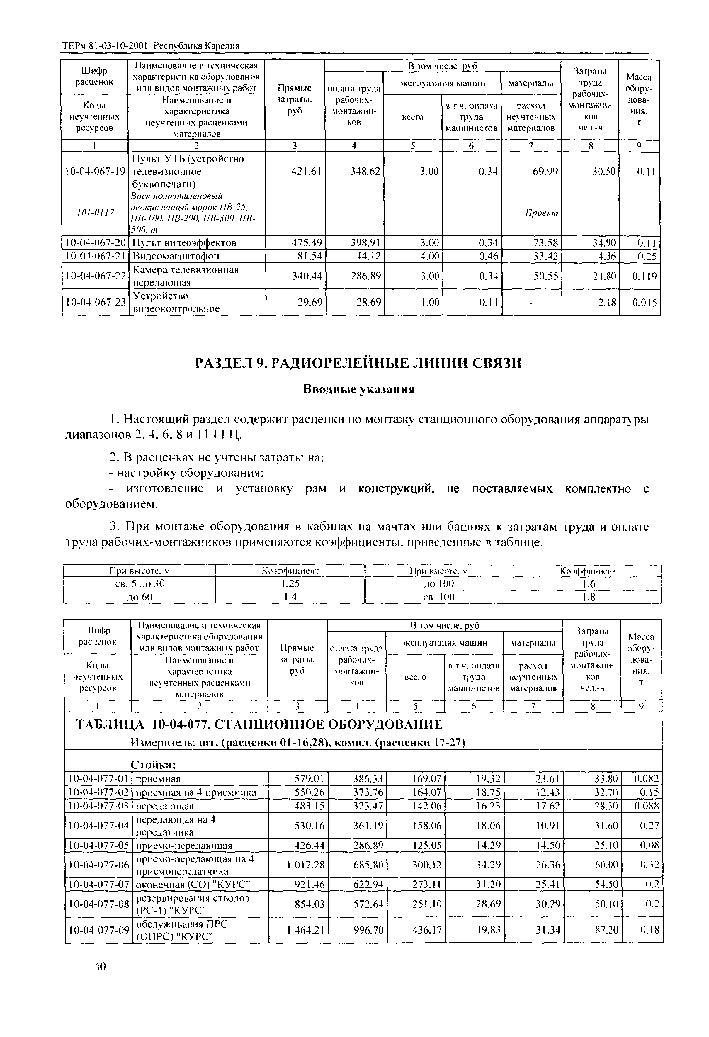 ТЕРм Республика Карелия 2001-10