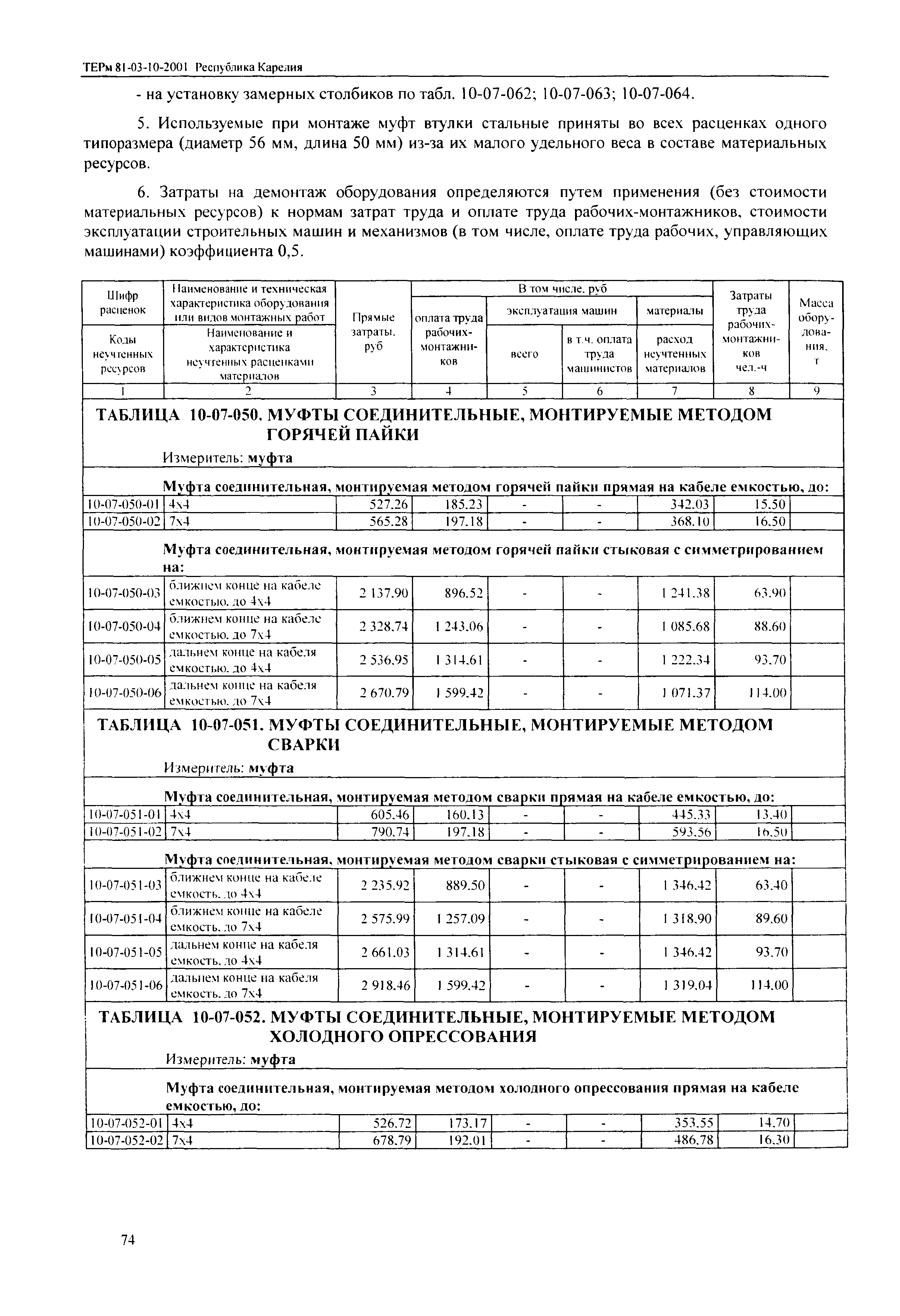 ТЕРм Республика Карелия 2001-10