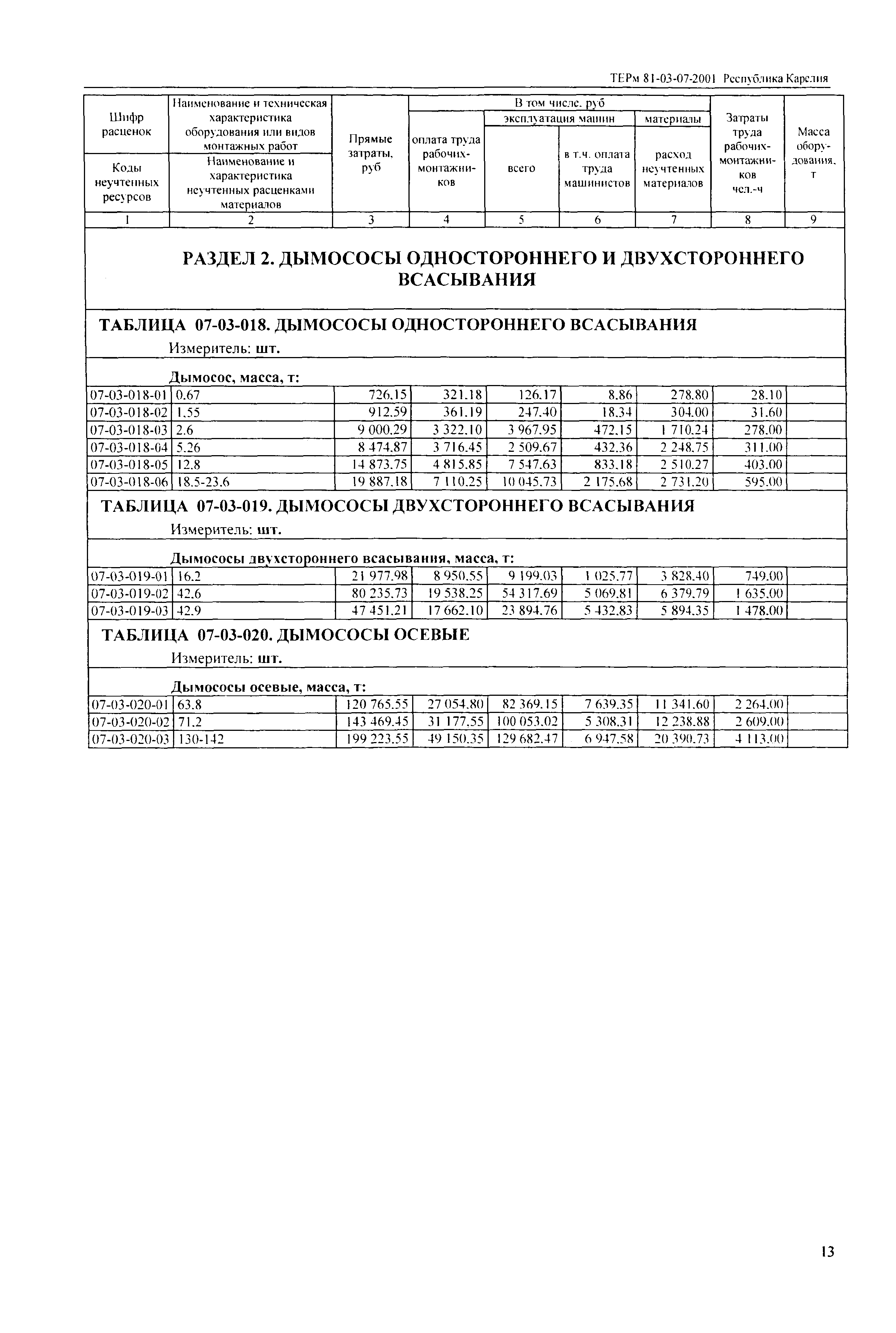 ТЕРм Республика Карелия 2001-07