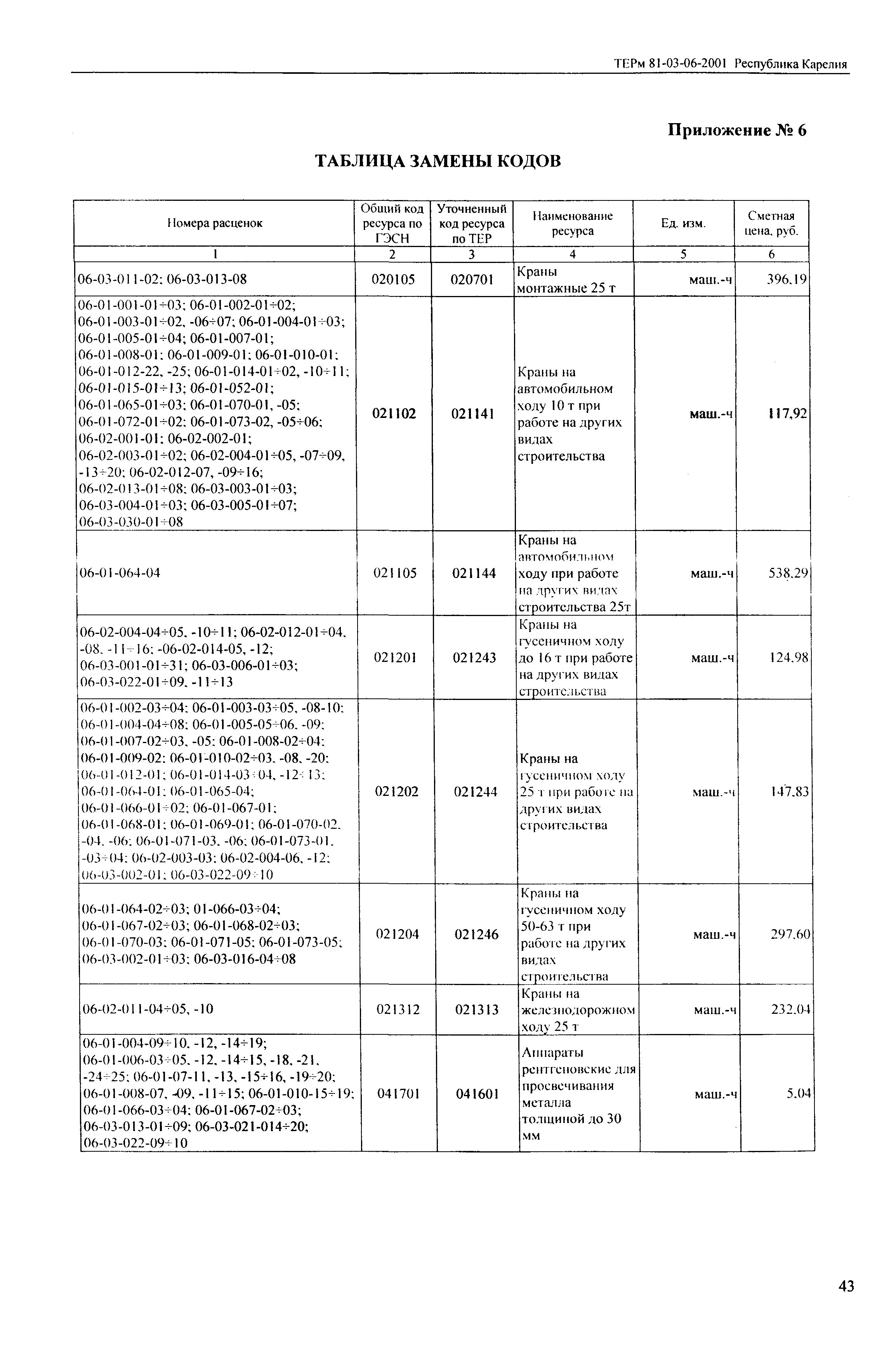 ТЕРм Республика Карелия 2001-06