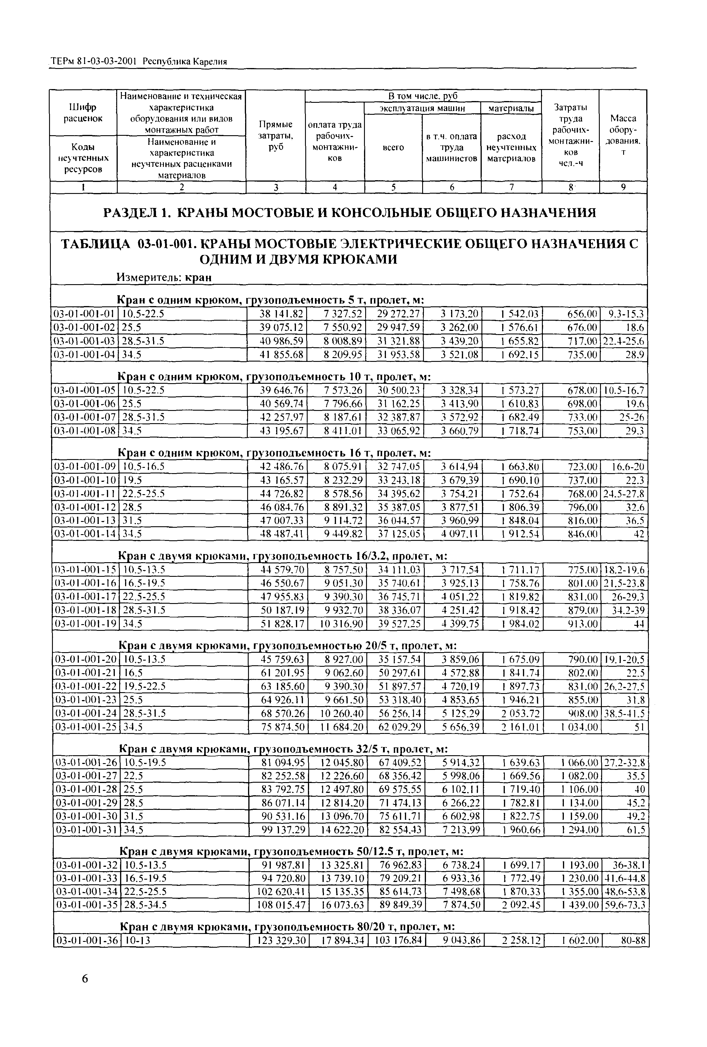 ТЕРм Республика Карелия 2001-03