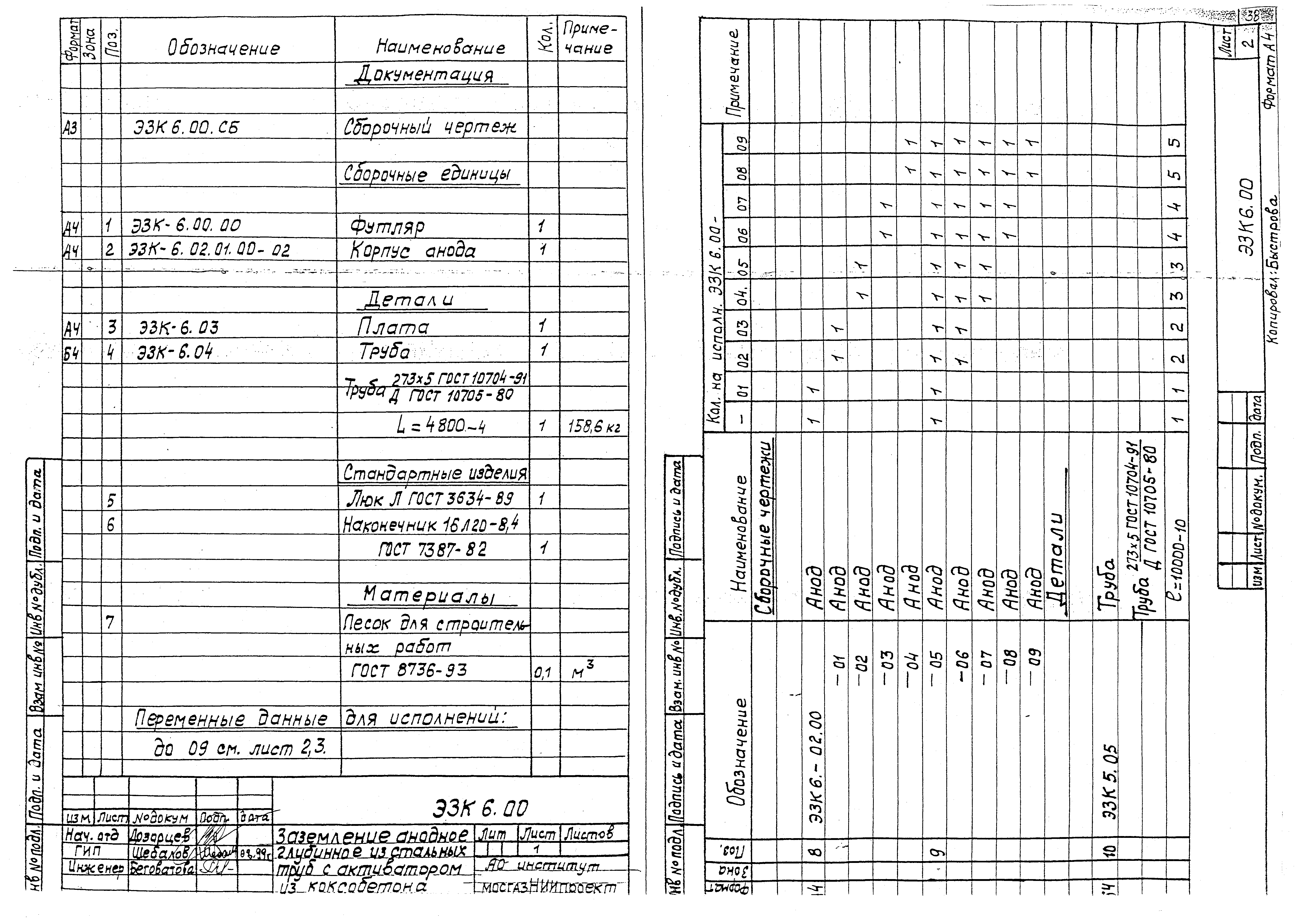 Серия МГНП 01-99