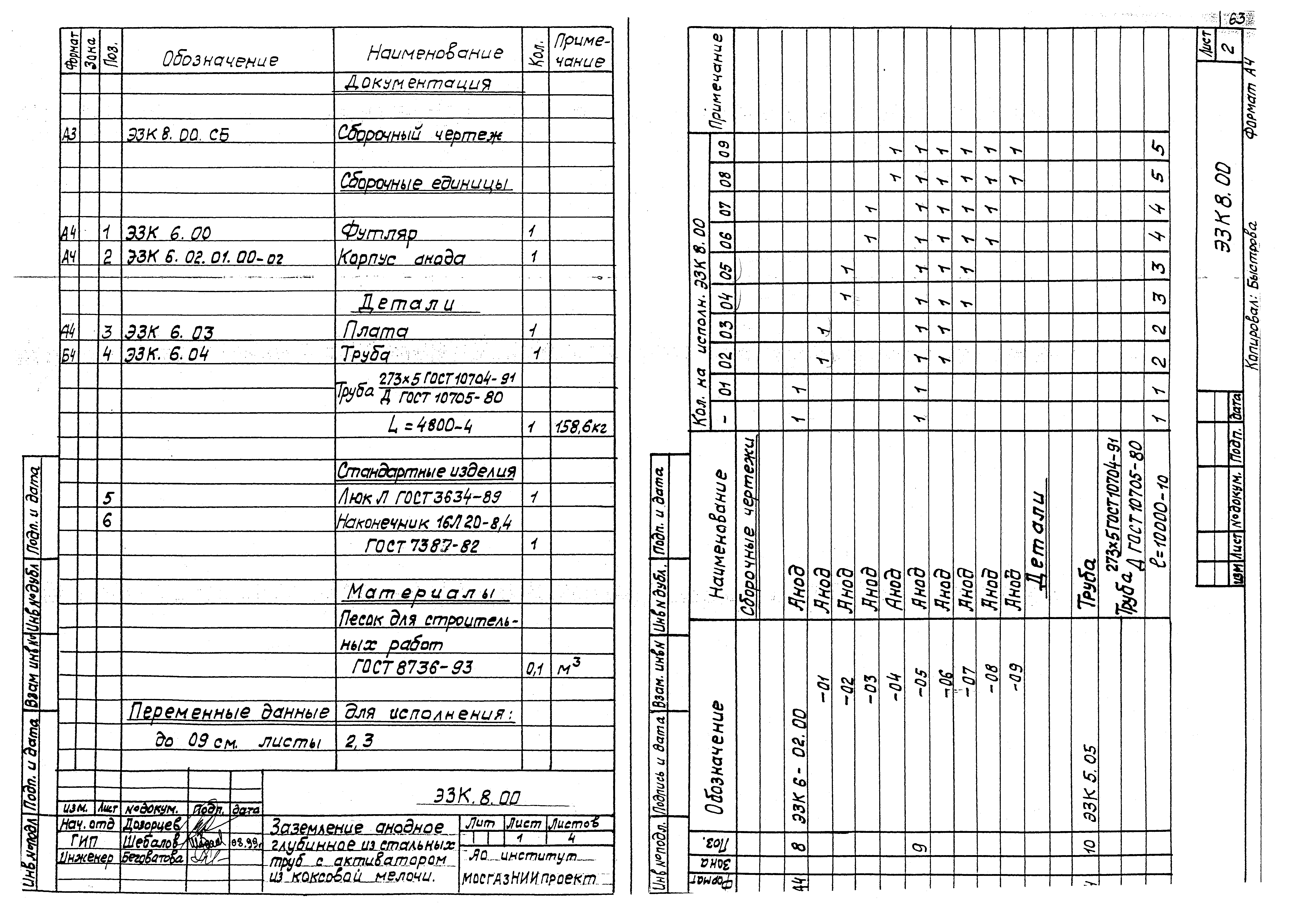 Серия МГНП 01-99