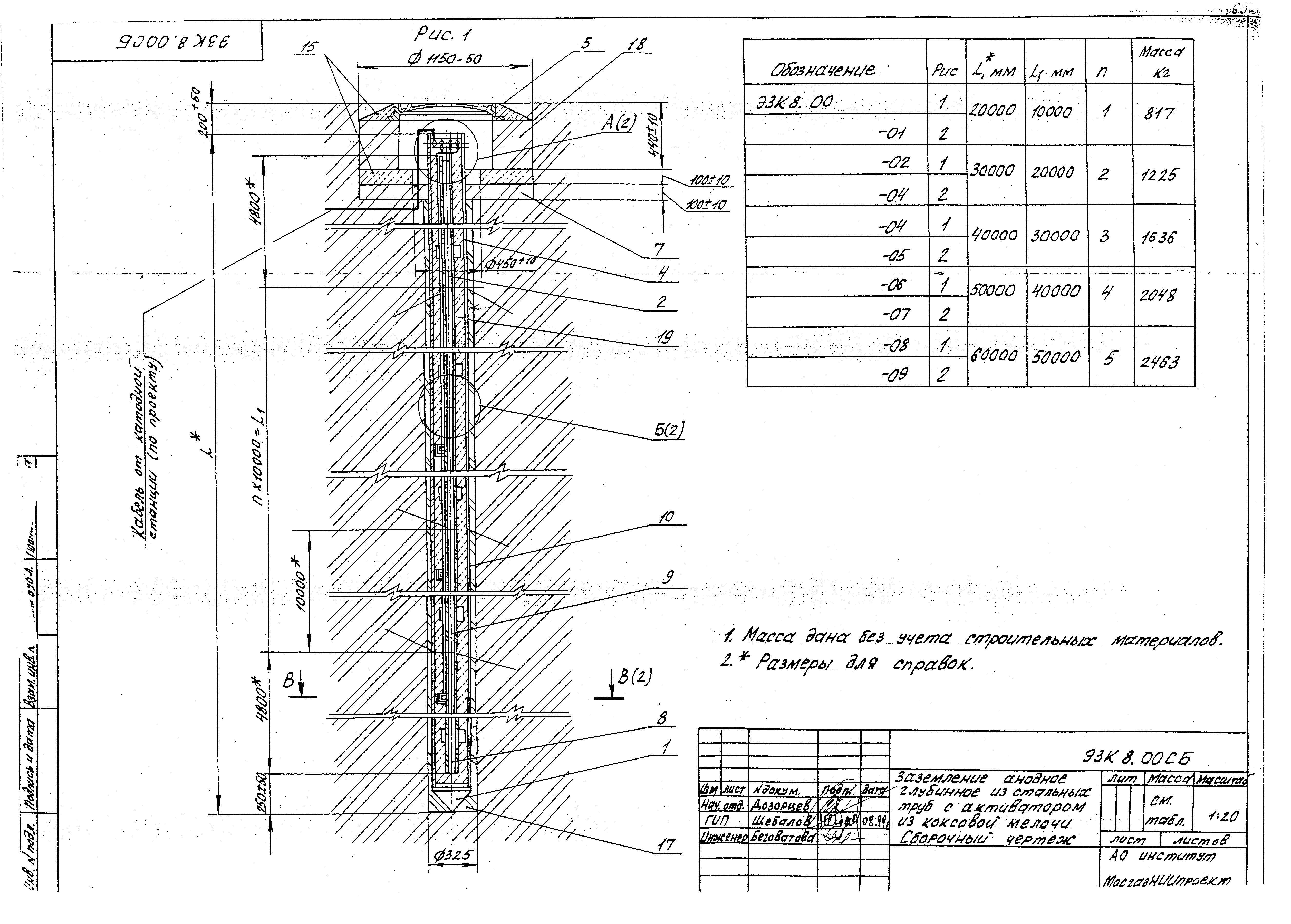 Серия МГНП 01-99