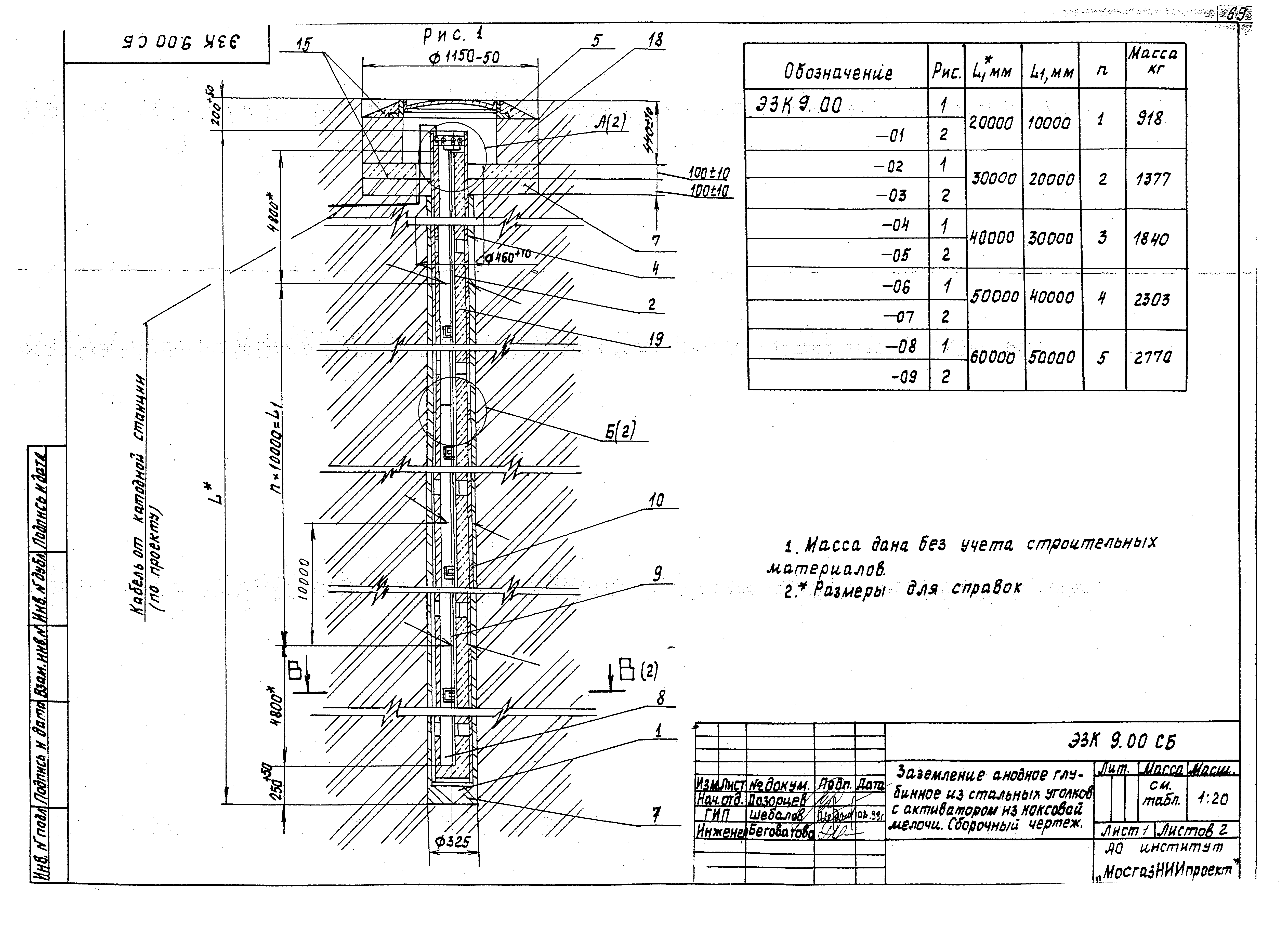 Серия МГНП 01-99