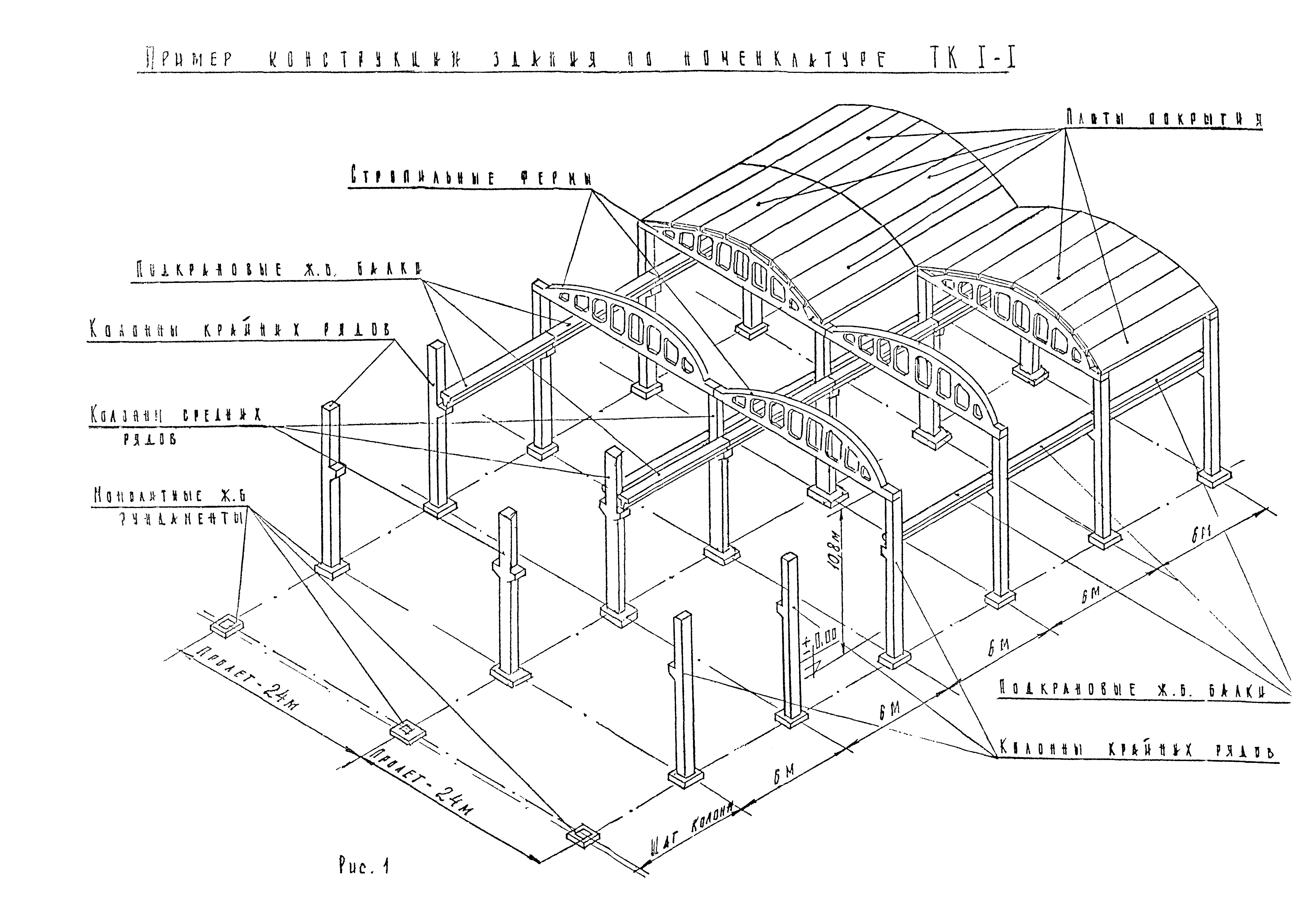 Технологическая карта 