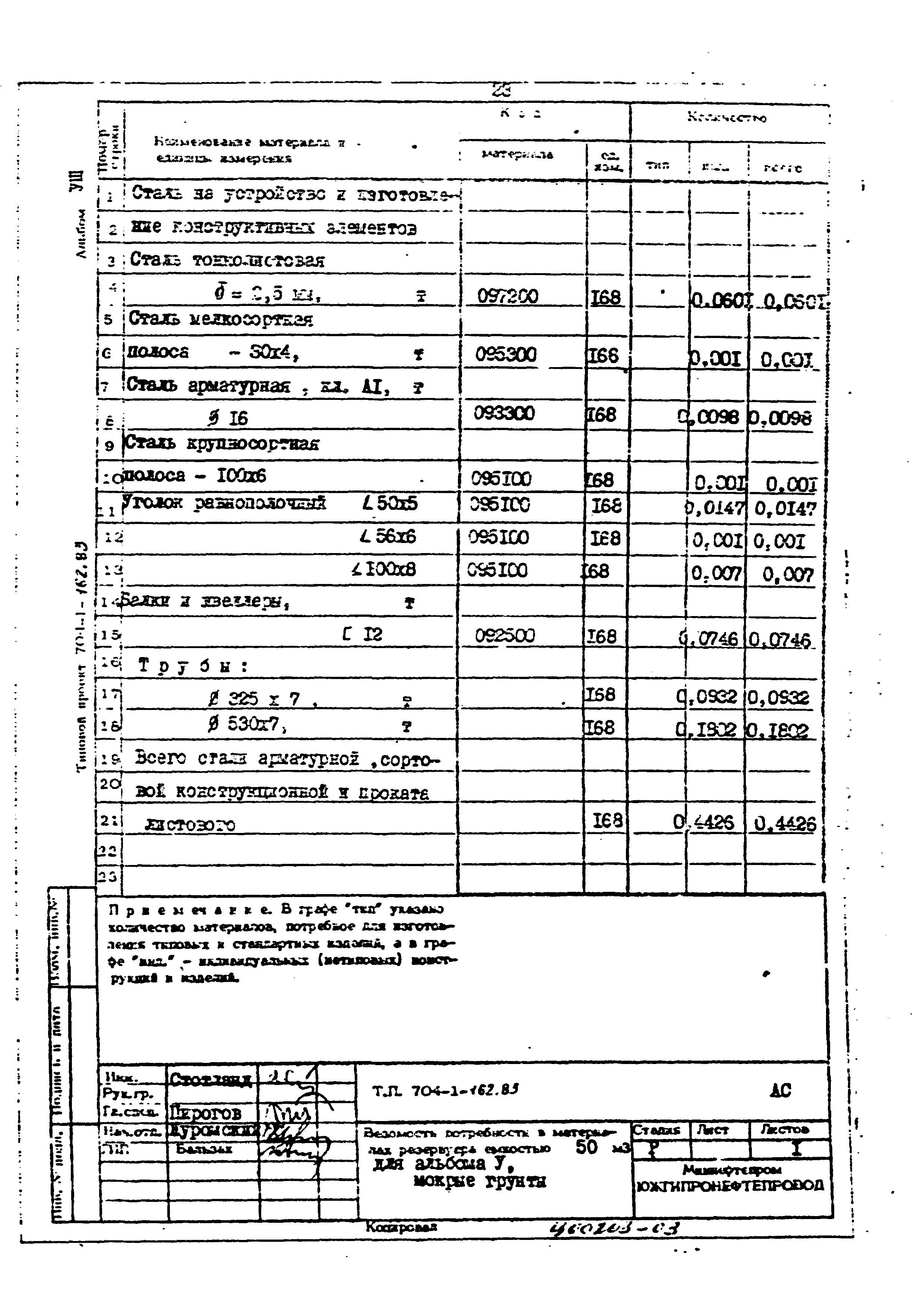 Типовой проект 704-1-162.83