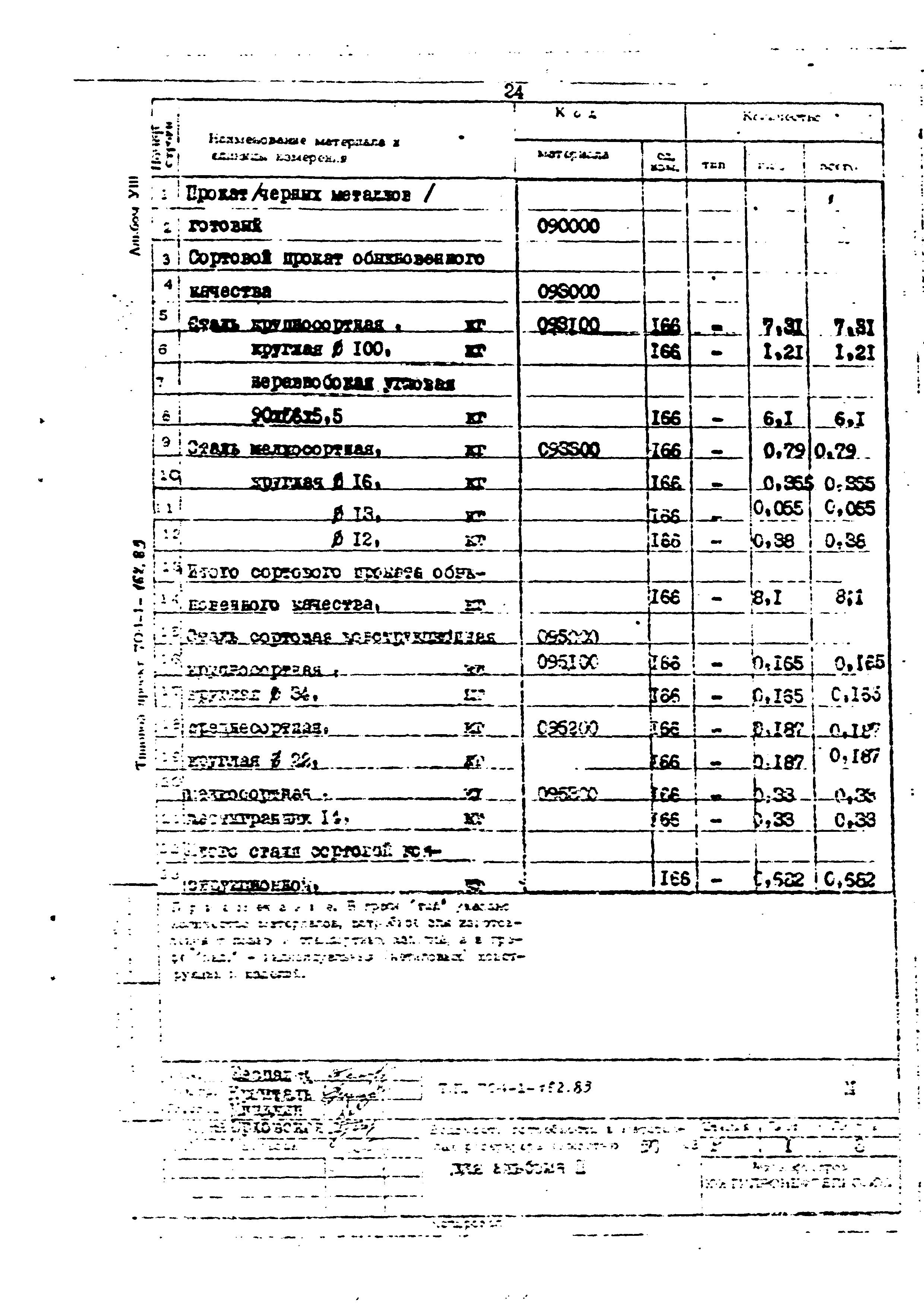 Типовой проект 704-1-162.83