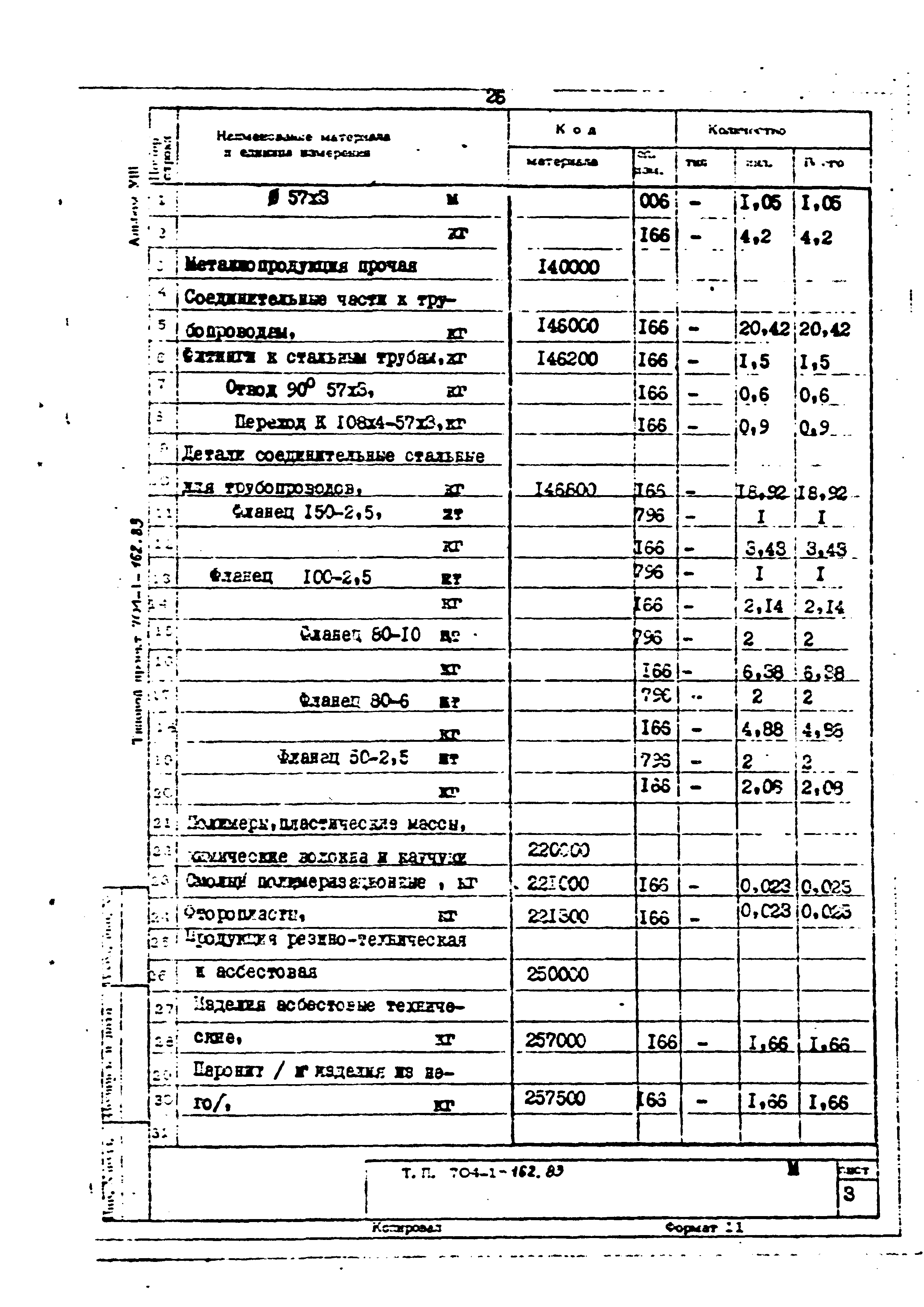 Типовой проект 704-1-162.83