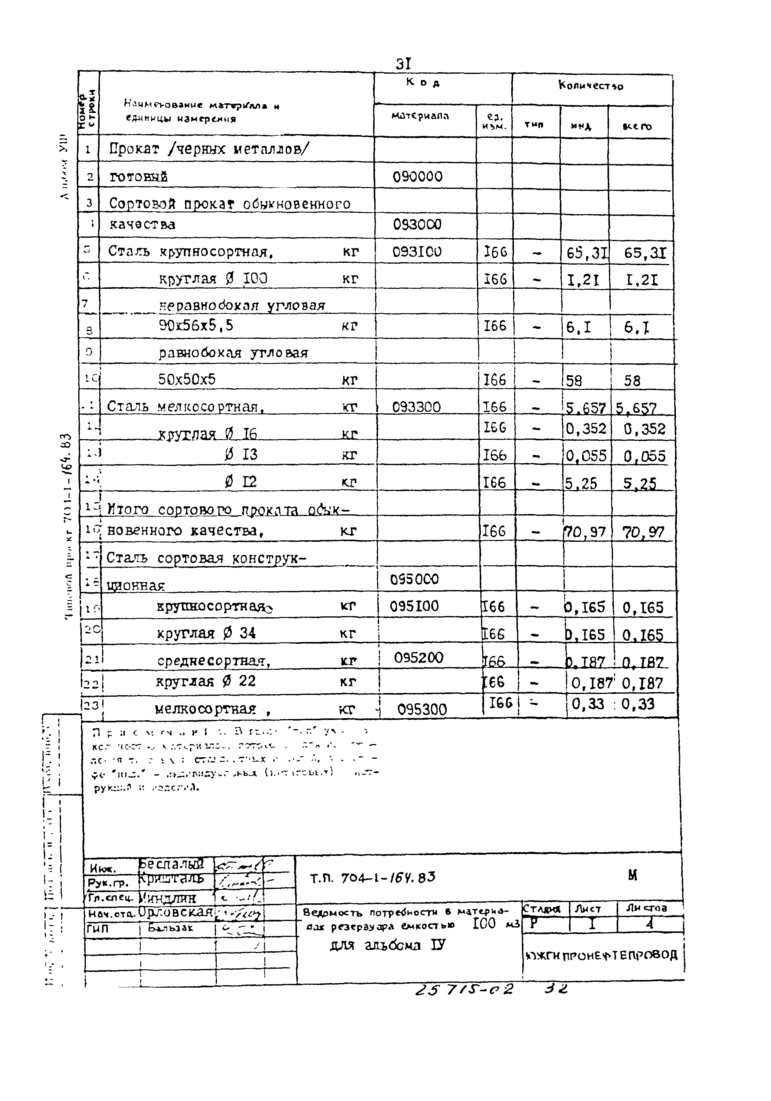 Типовой проект 704-1-164.83