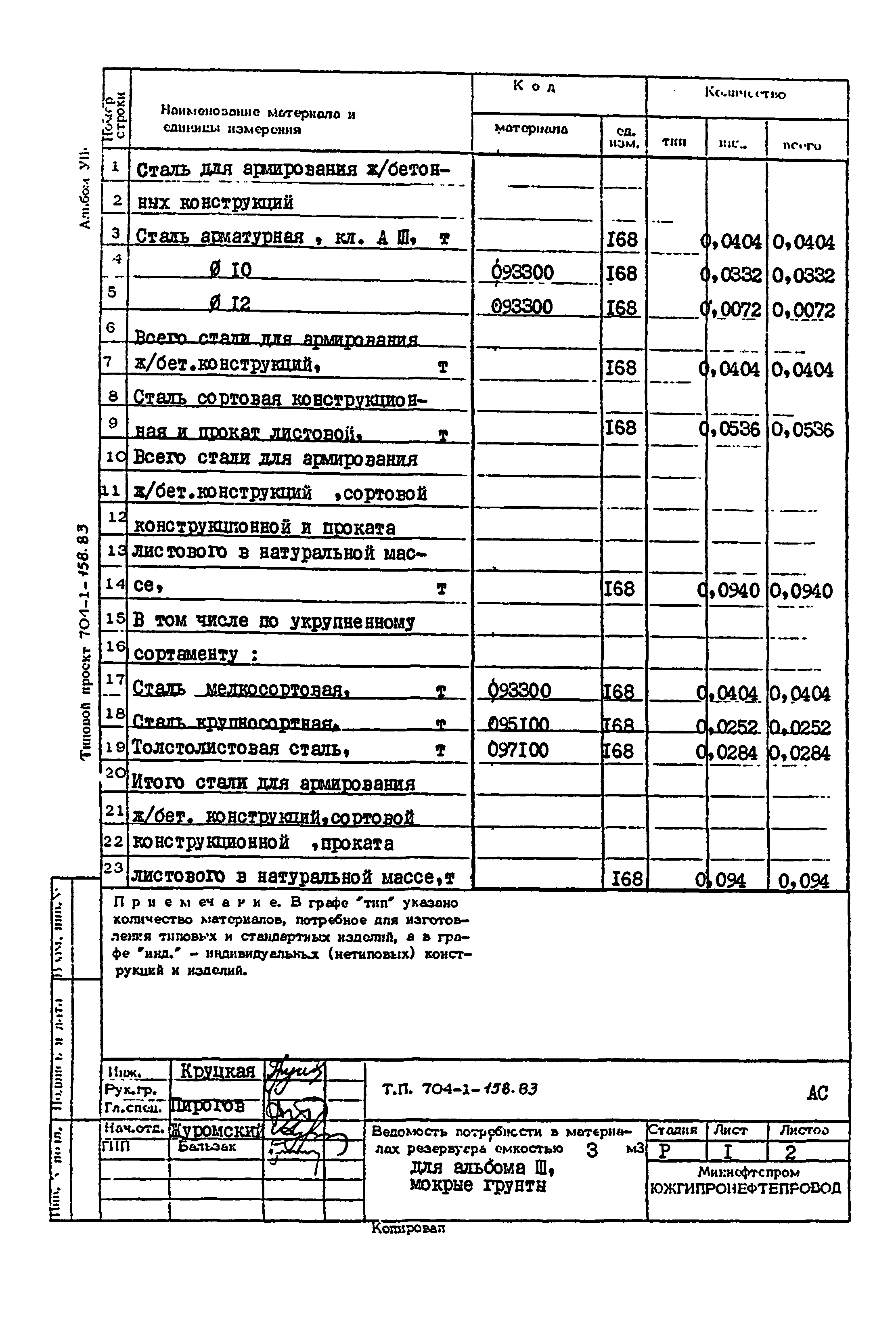 Типовой проект 704-1-158.83