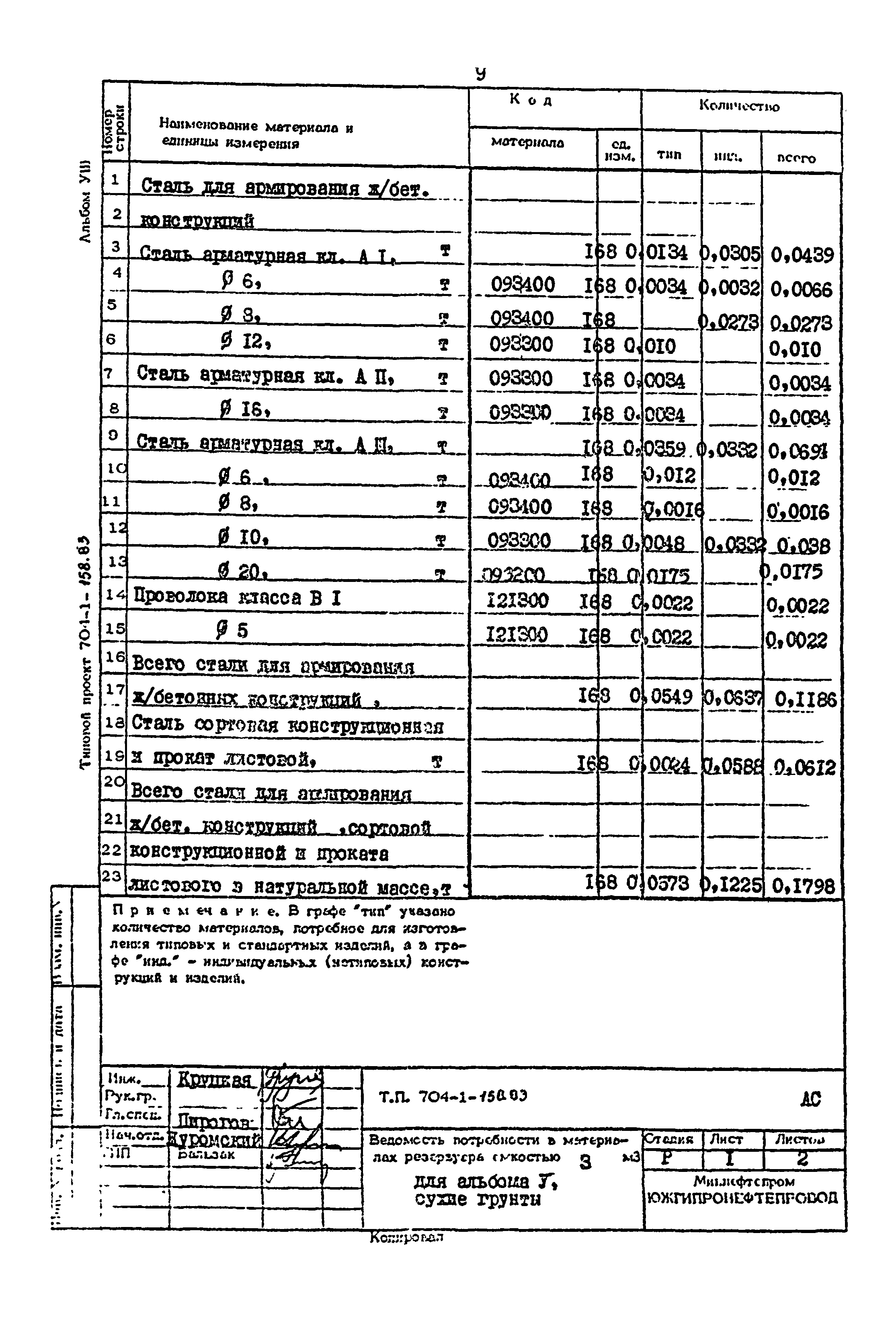 Типовой проект 704-1-158.83