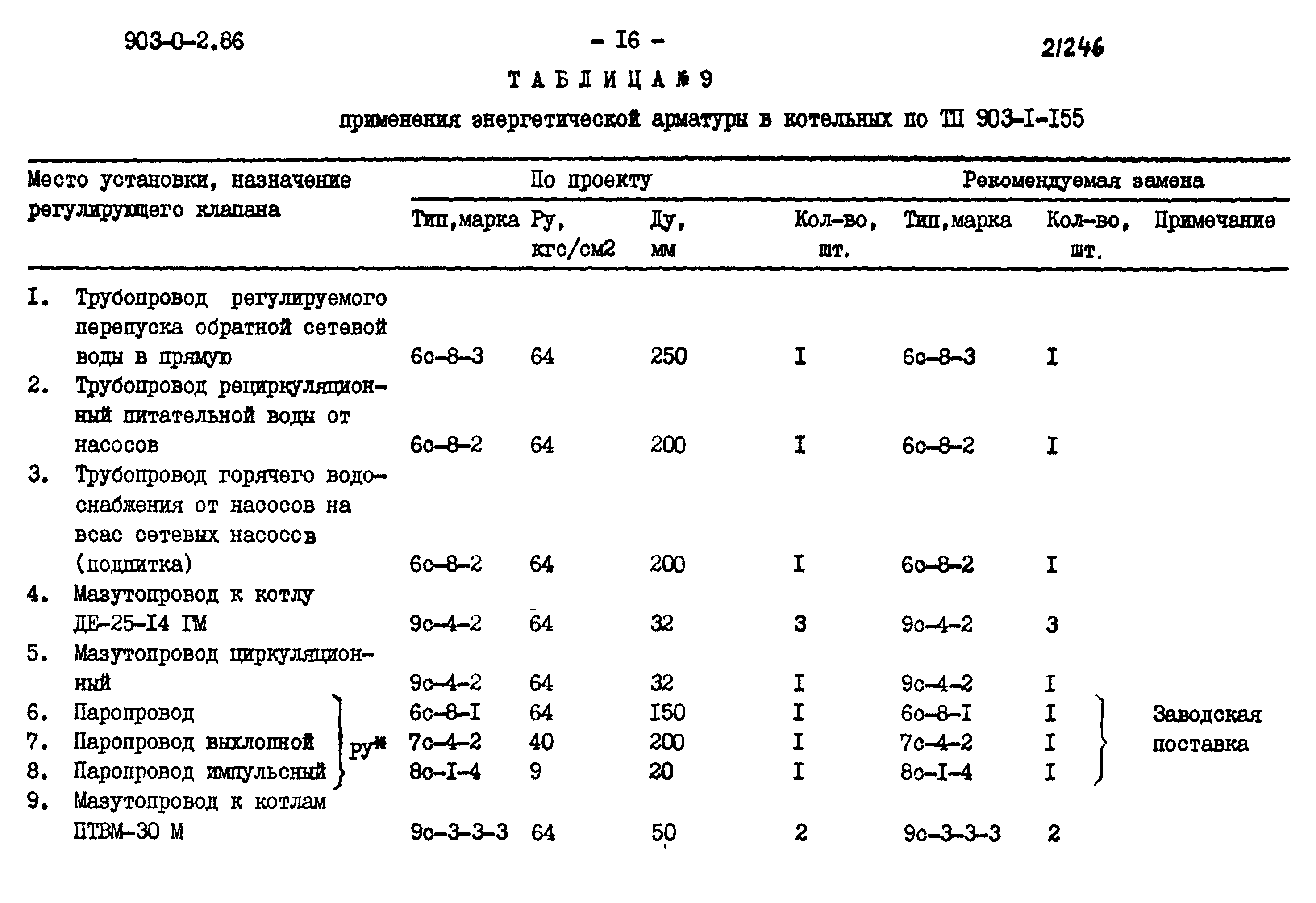 903-0-2.86