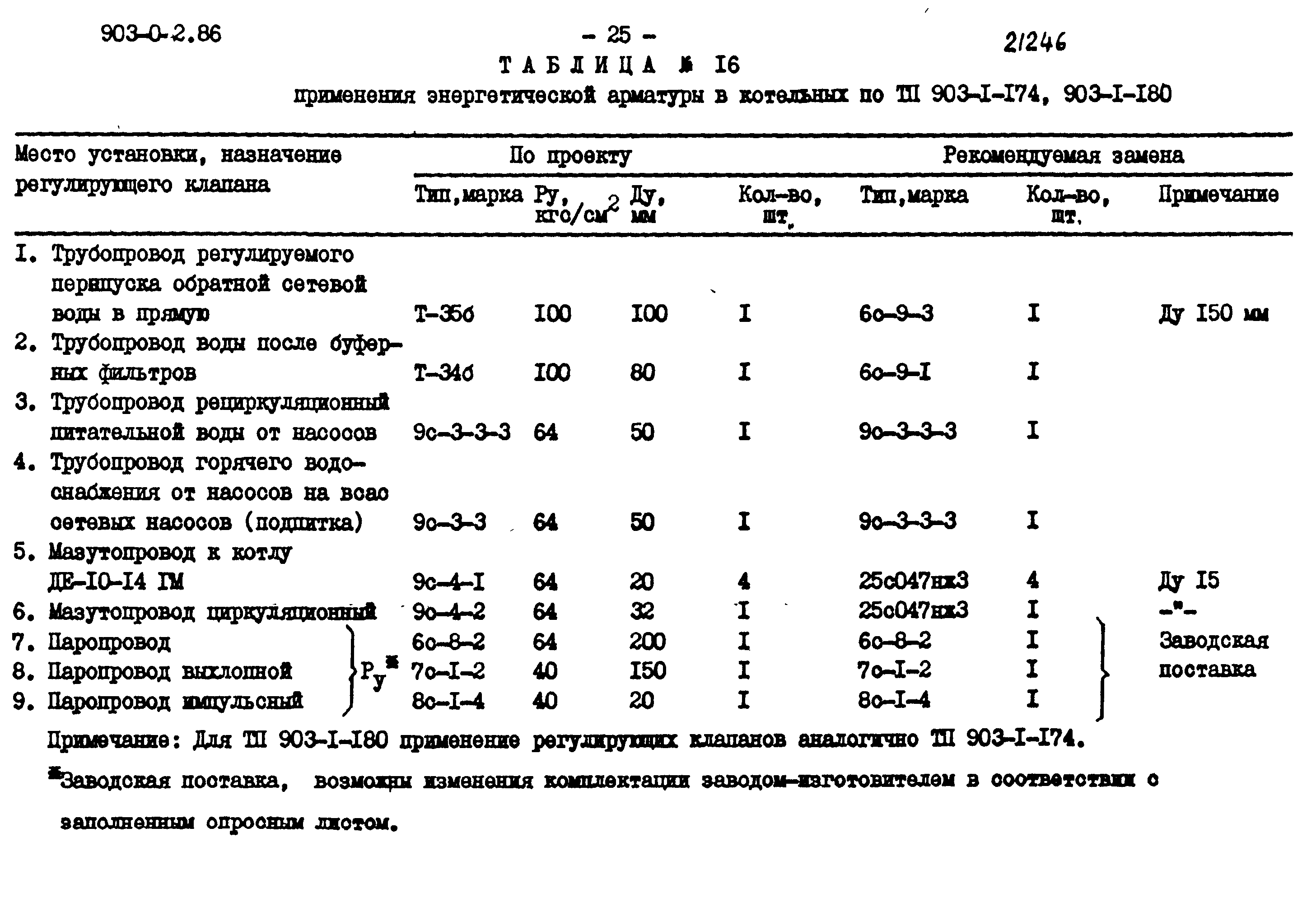 903-0-2.86